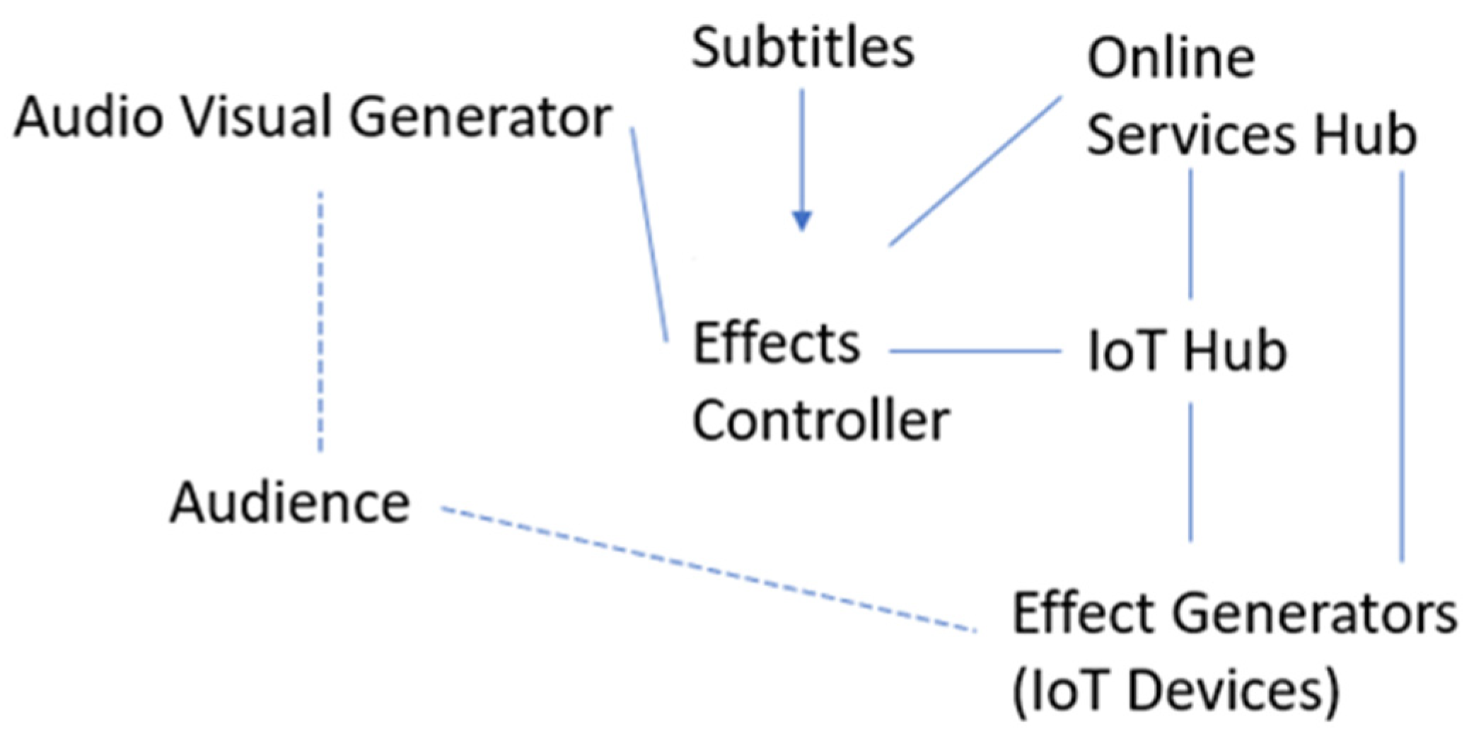 Engproc 59 00023 g001