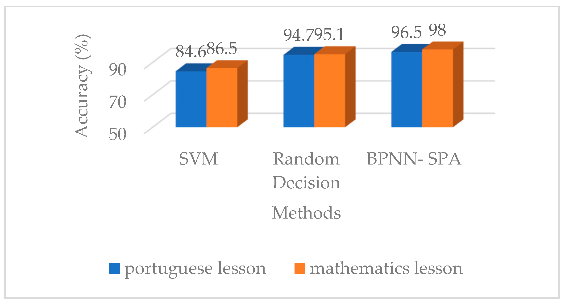 Engproc 59 00025 g005