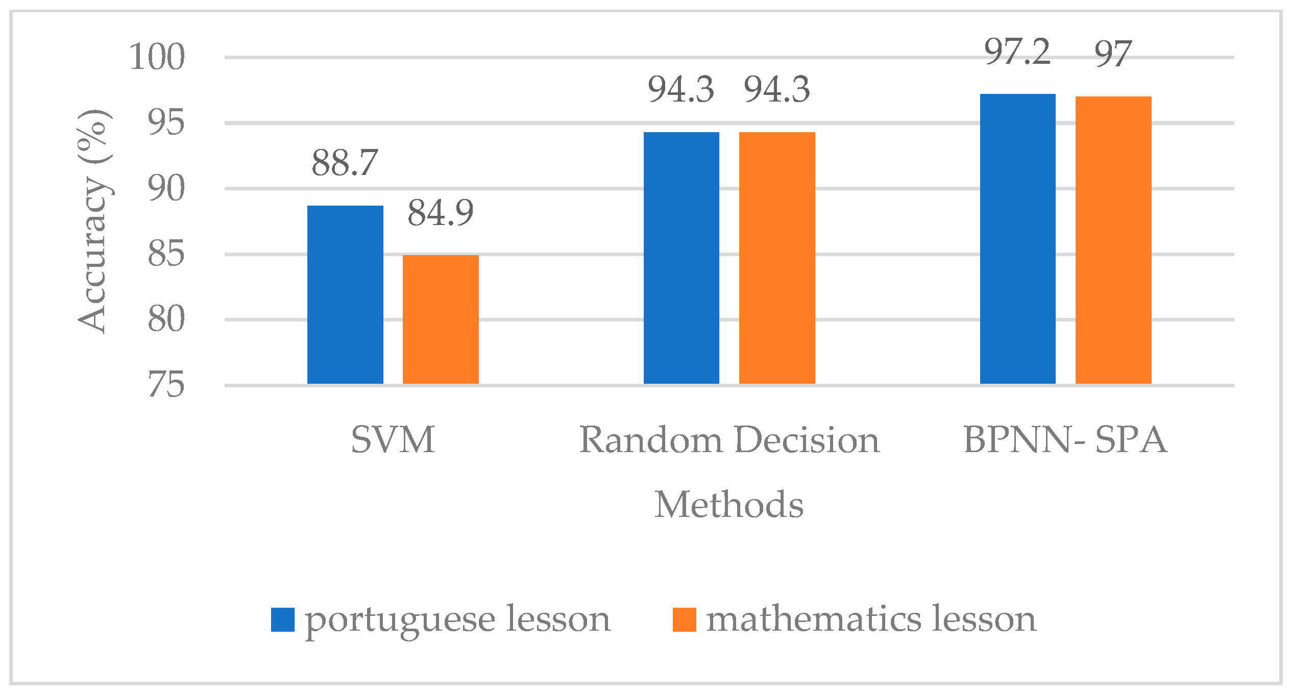 Engproc 59 00025 g008