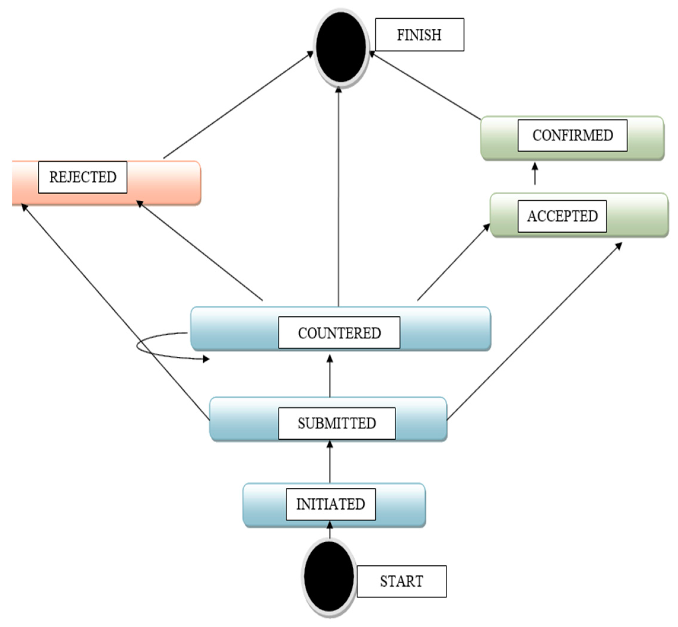 Engproc 59 00029 g002