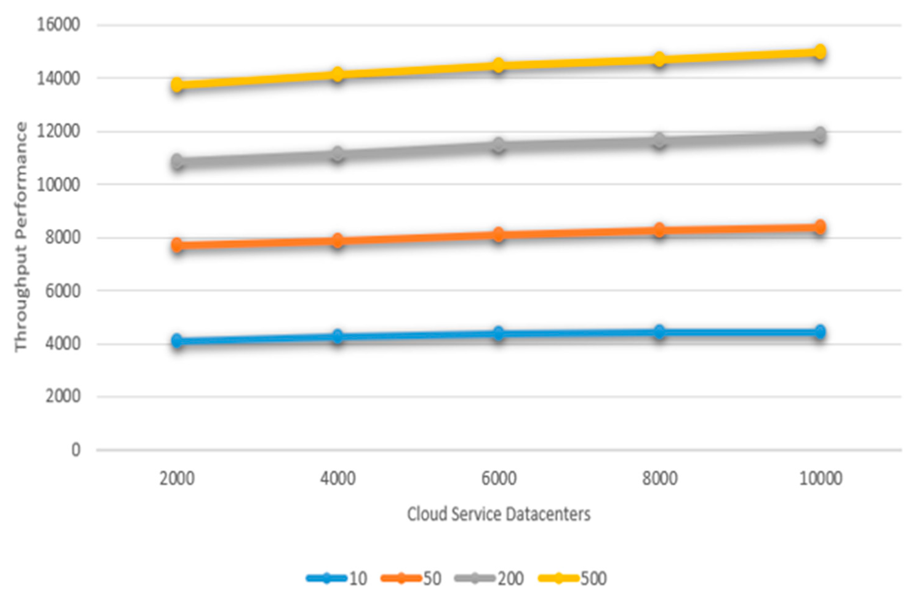 Engproc 59 00029 g005