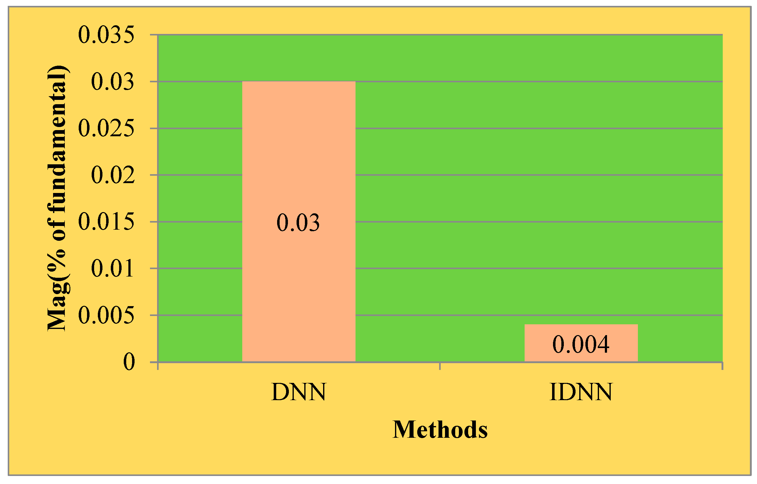 Engproc 59 00030 g006