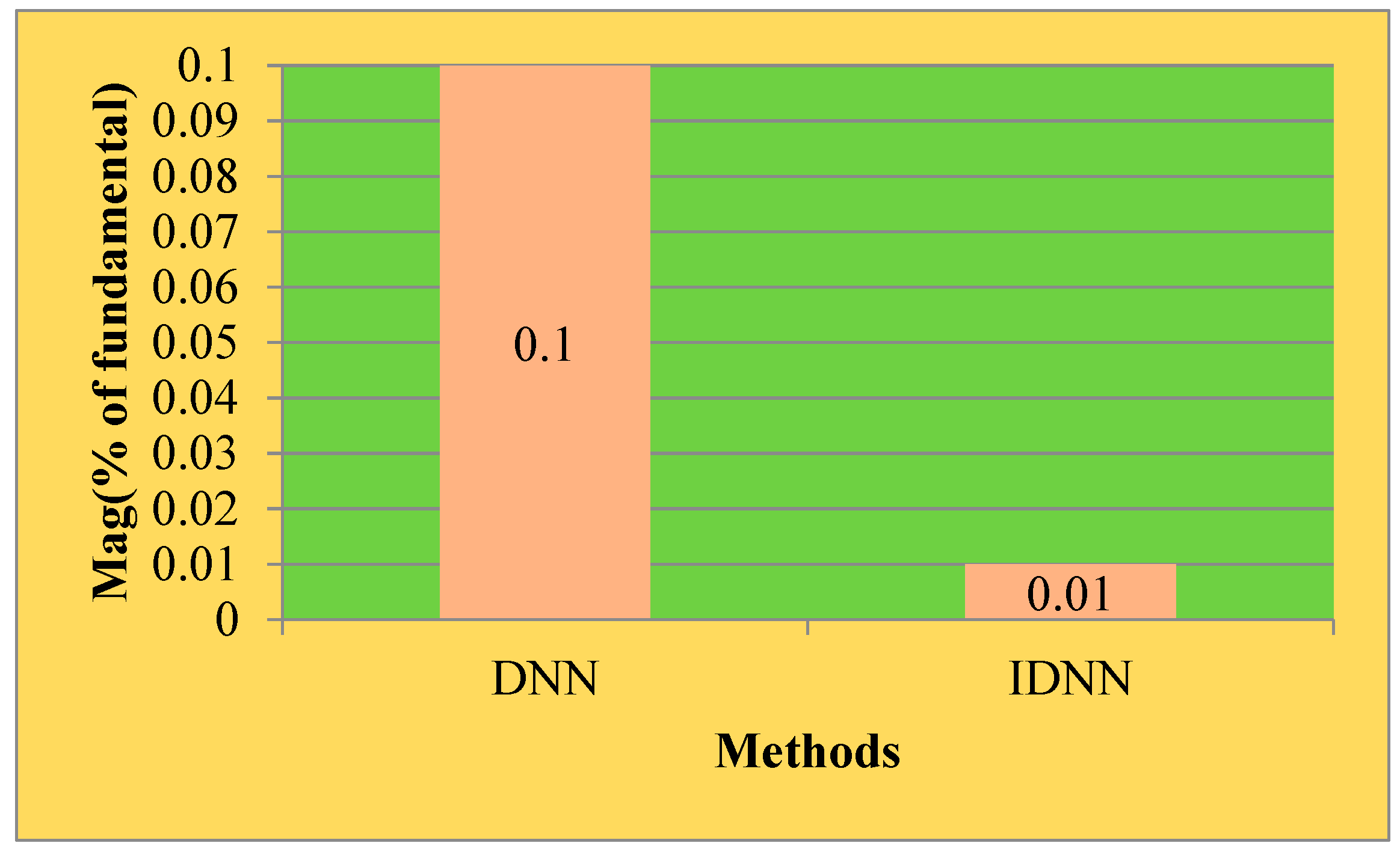 Engproc 59 00030 g007