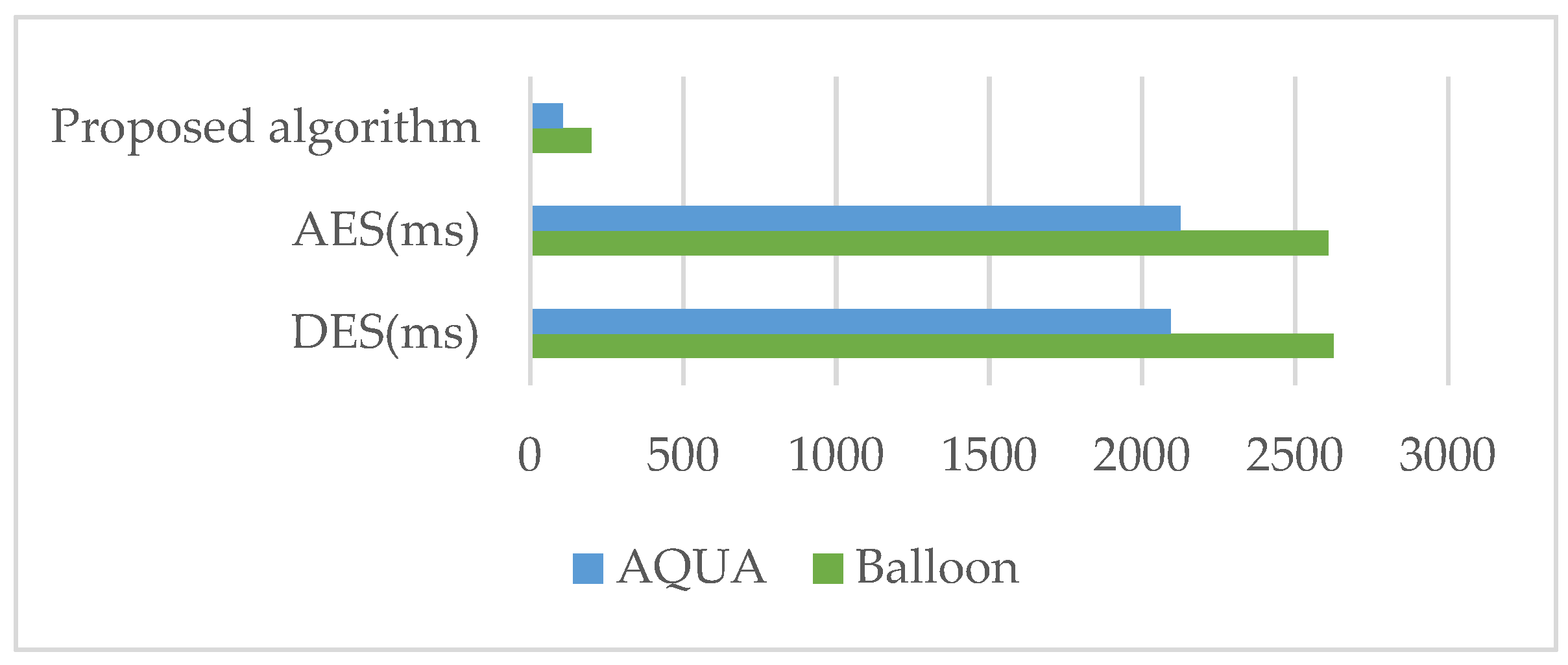 Engproc 59 00031 g005