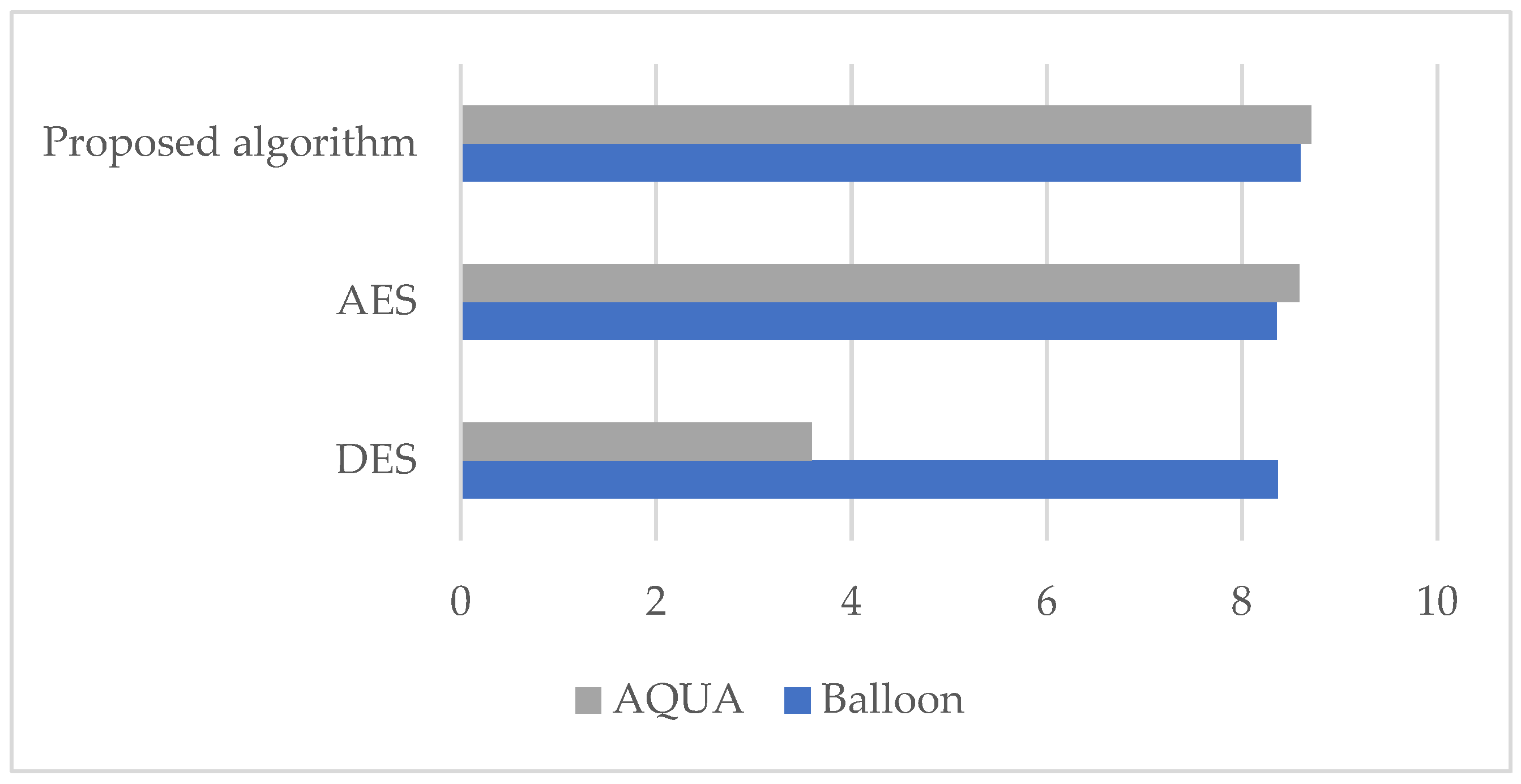 Engproc 59 00031 g006