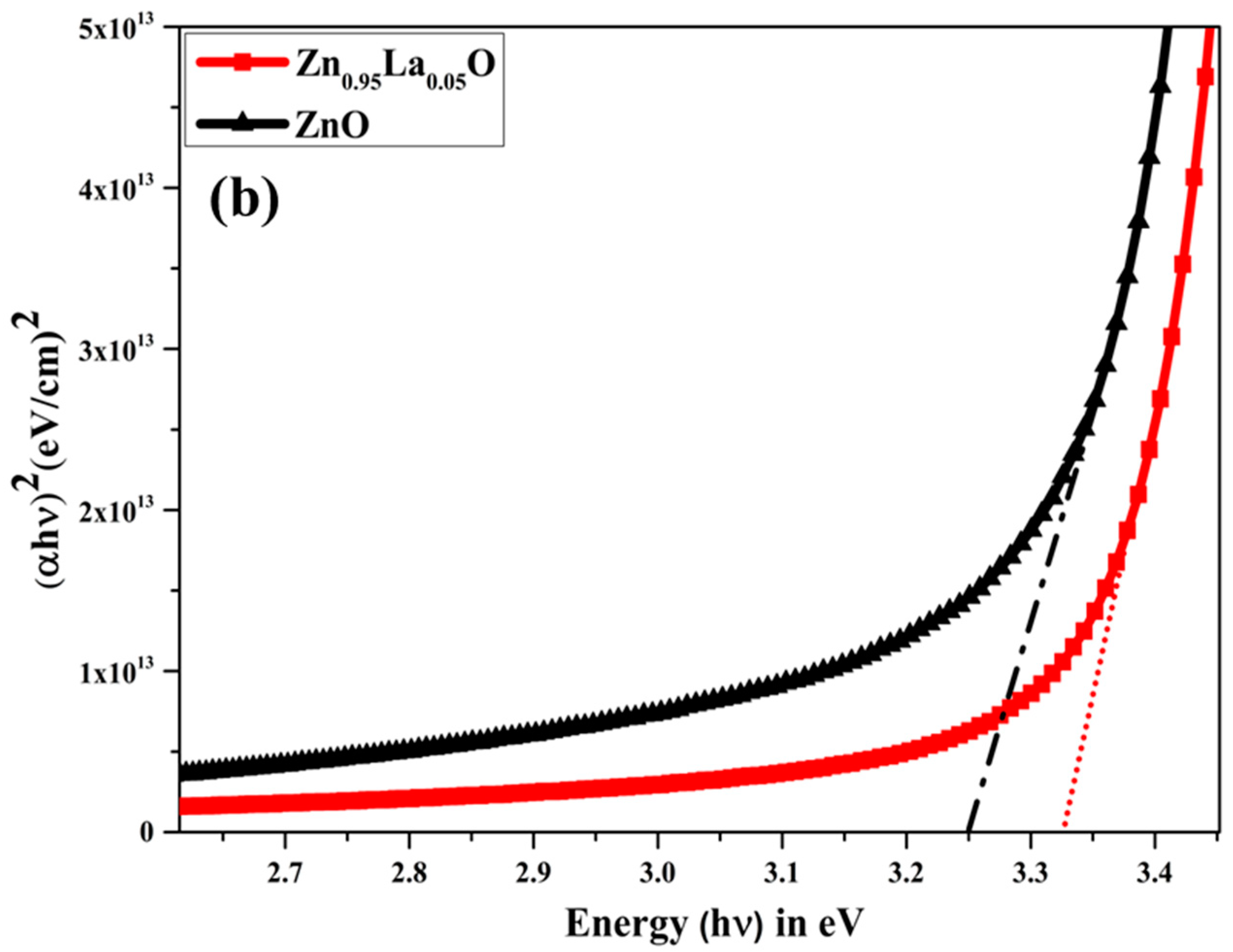 Engproc 59 00032 g003b