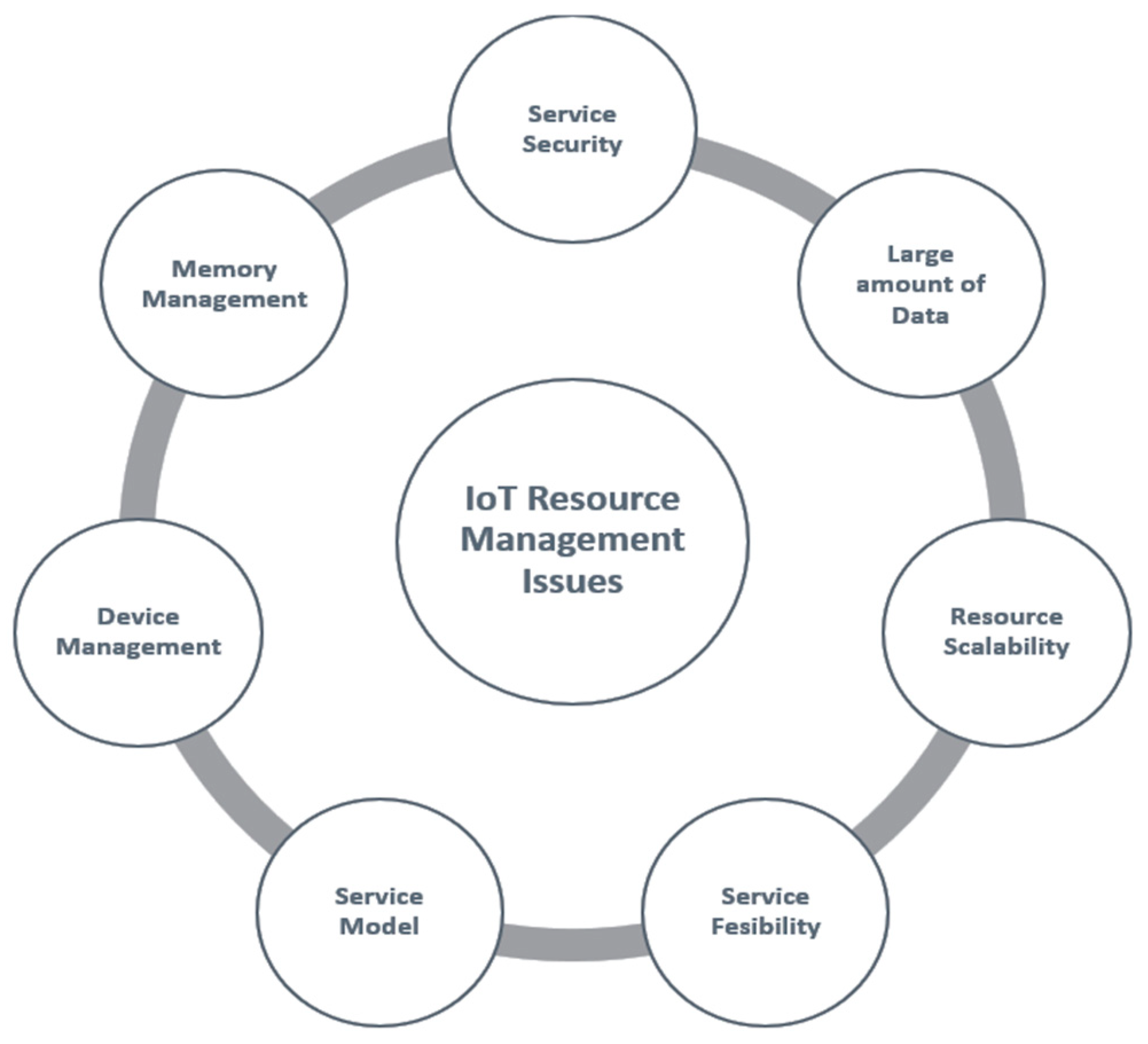 Engproc 59 00033 g002