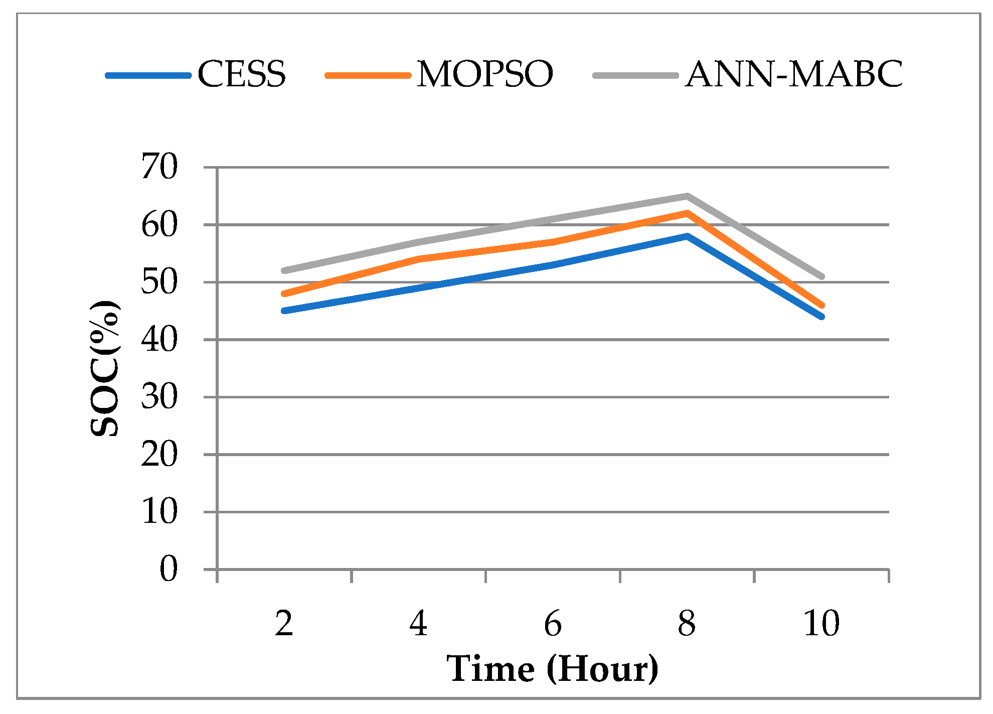 Engproc 59 00035 g003