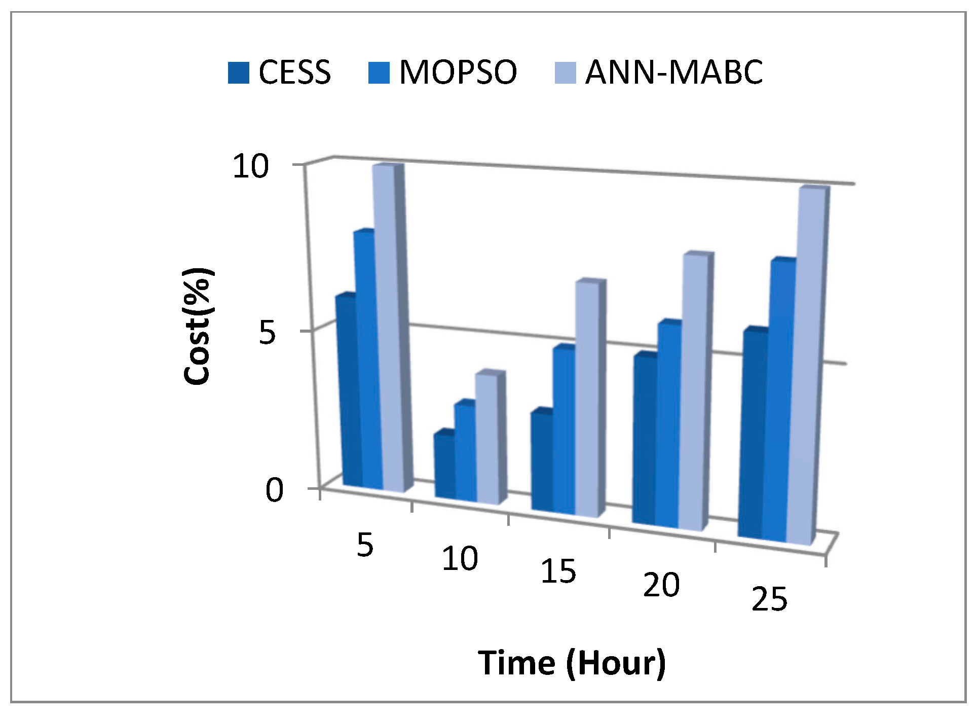 Engproc 59 00035 g004