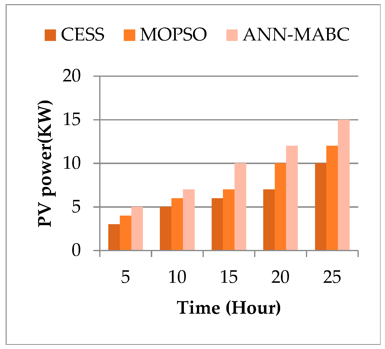 Engproc 59 00035 g005