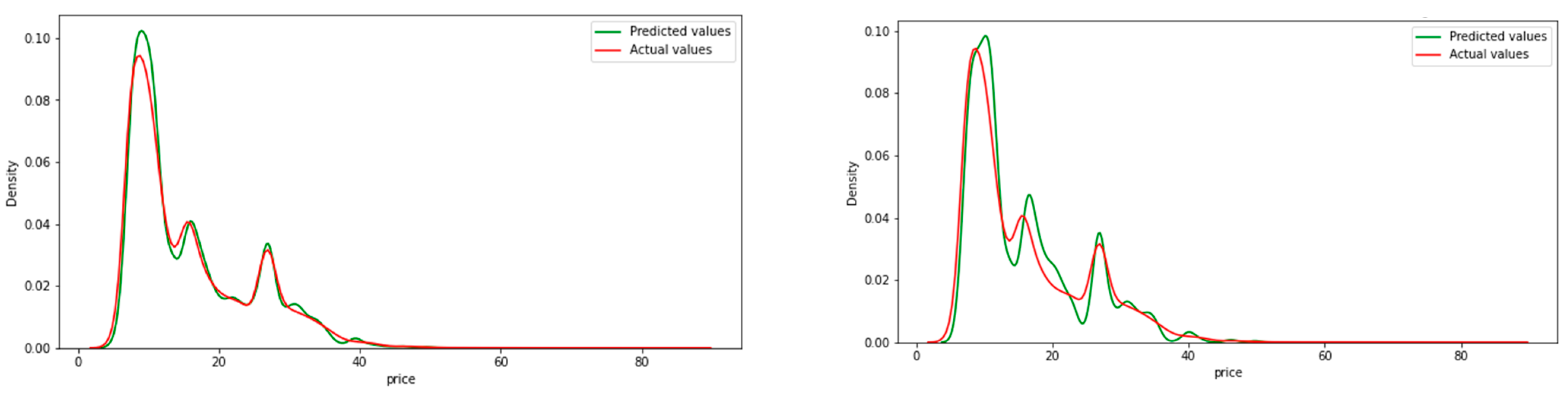 Engproc 59 00036 g006