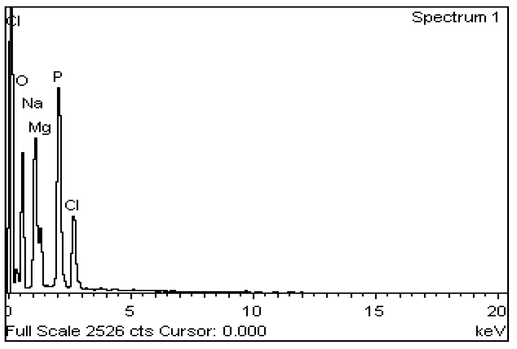 Engproc 59 00038 g007