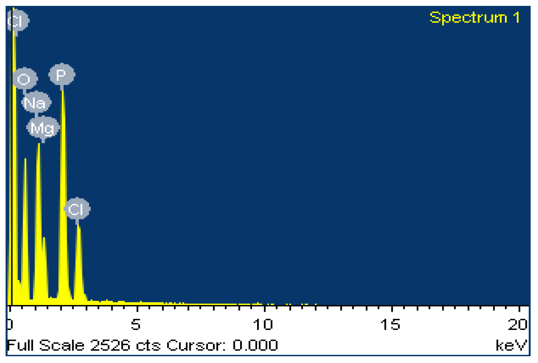 Engproc 59 00038 g008