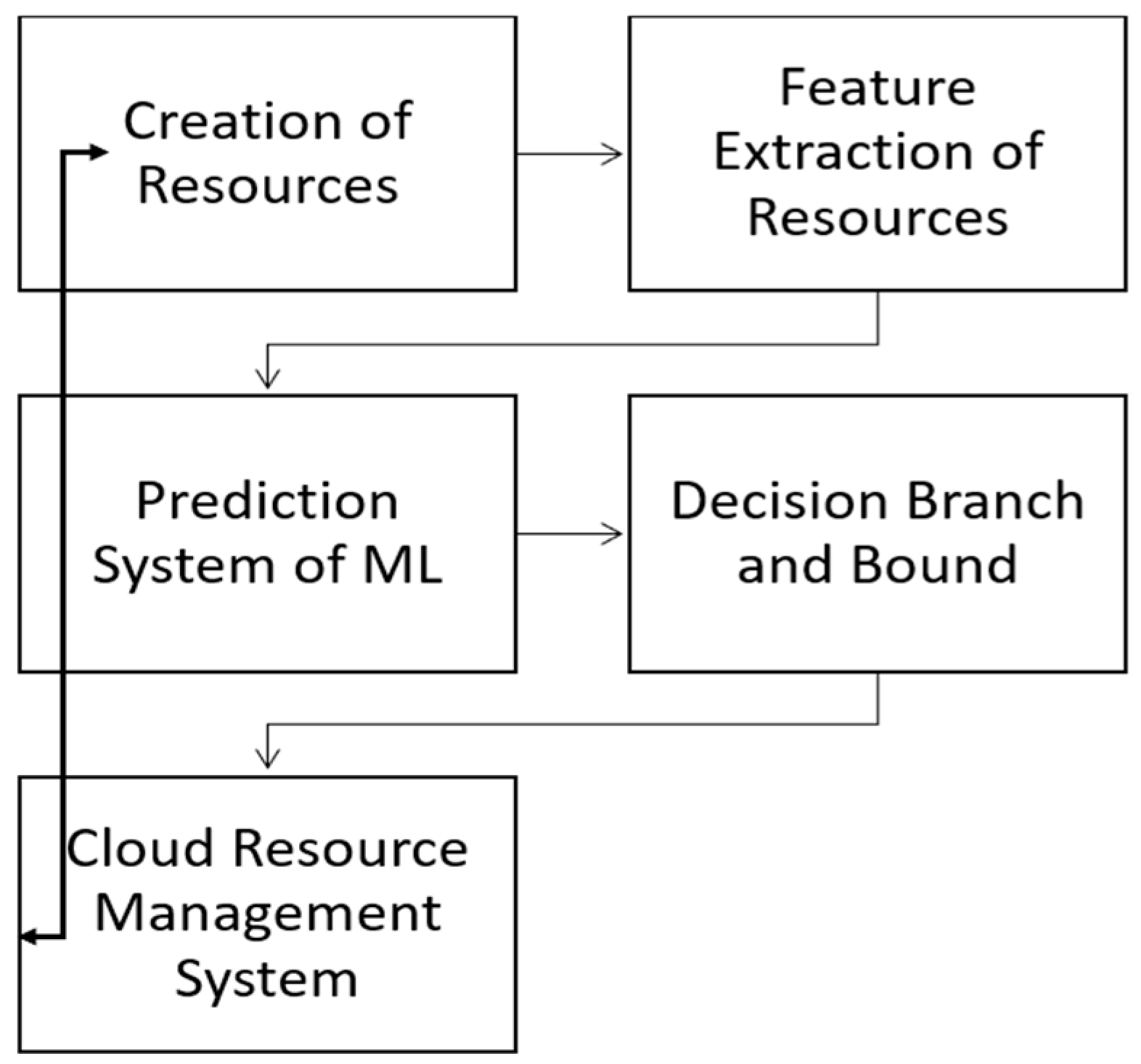 Engproc 59 00043 g001