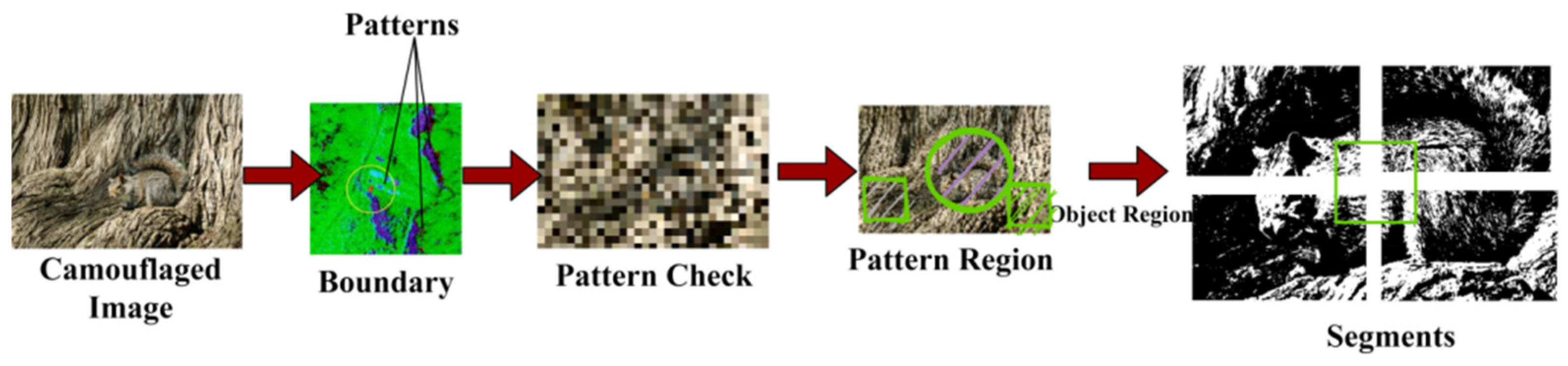 Engproc 59 00045 g002