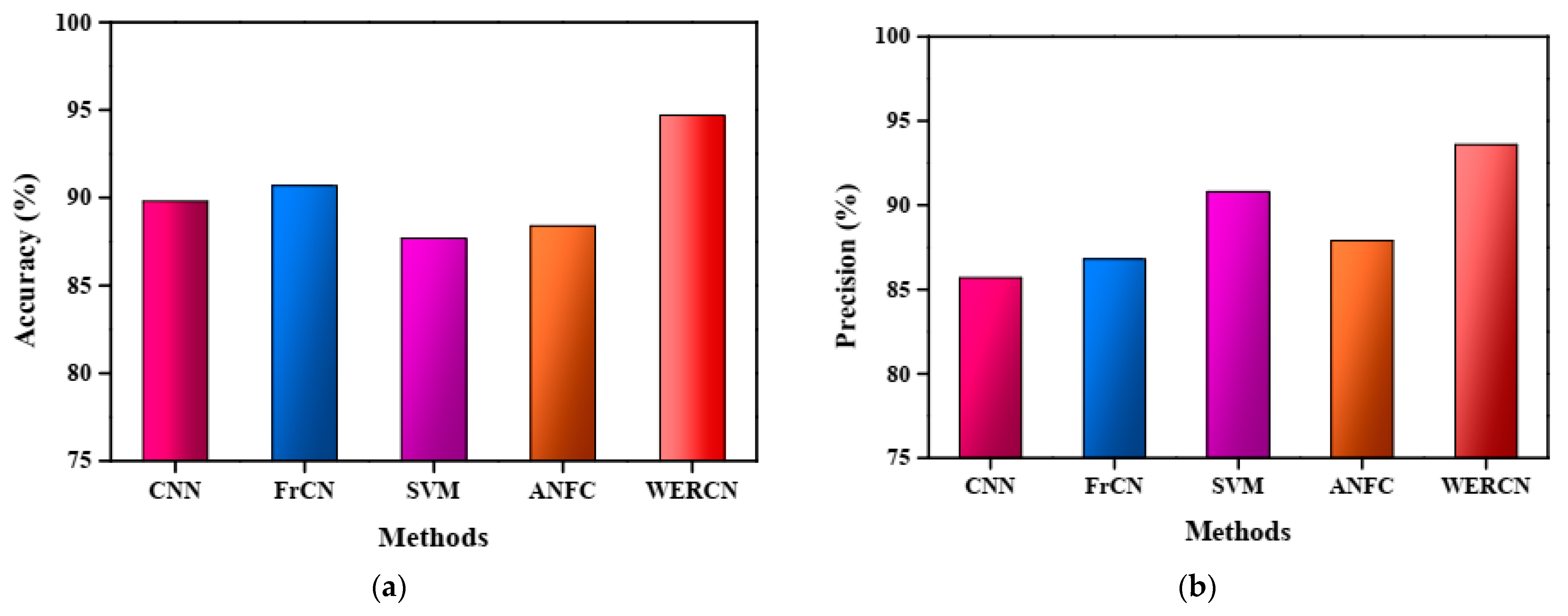 Engineering Proceedings Free FullText Enhancing Skin Disease