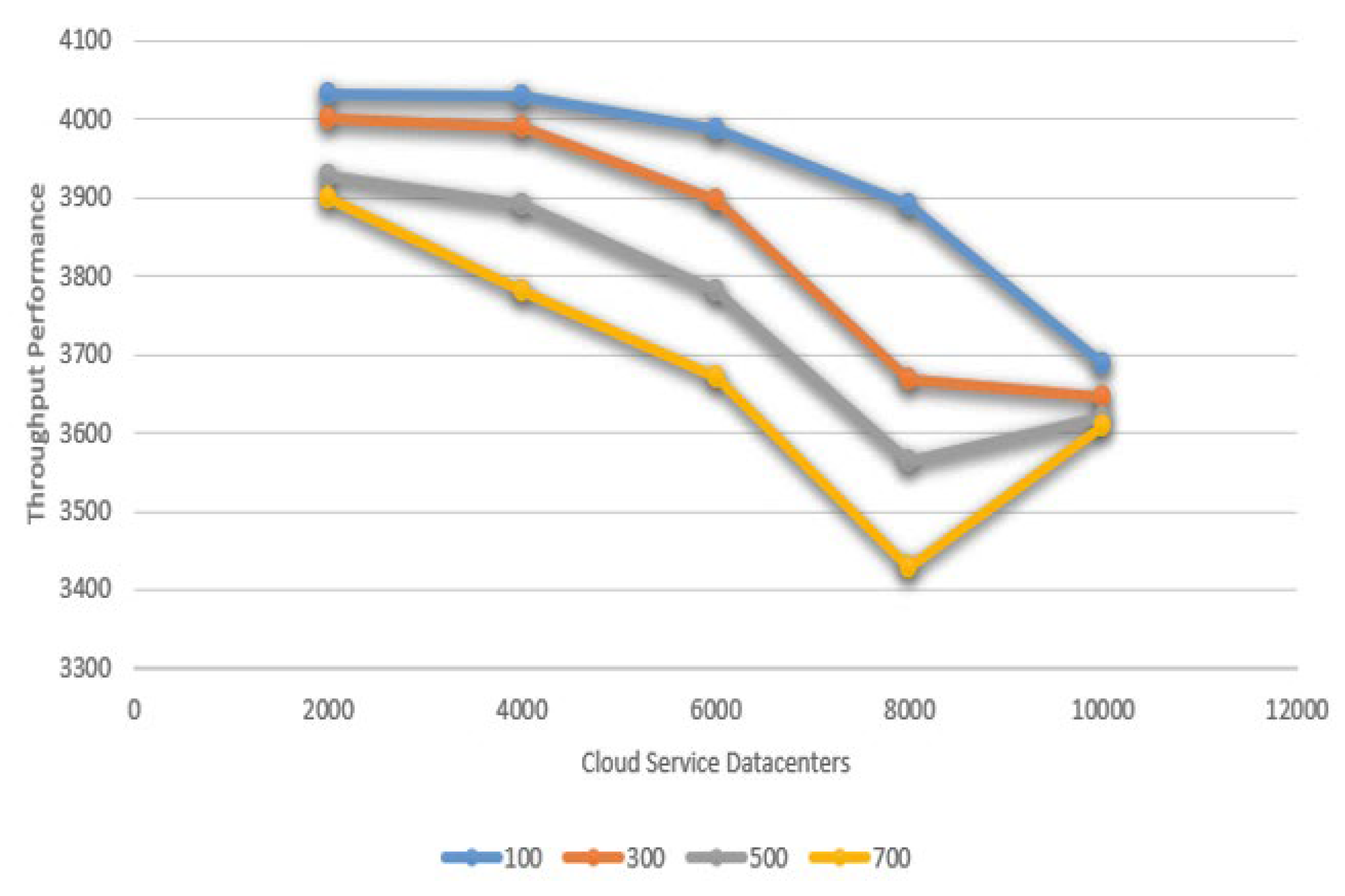 Engproc 59 00050 g004
