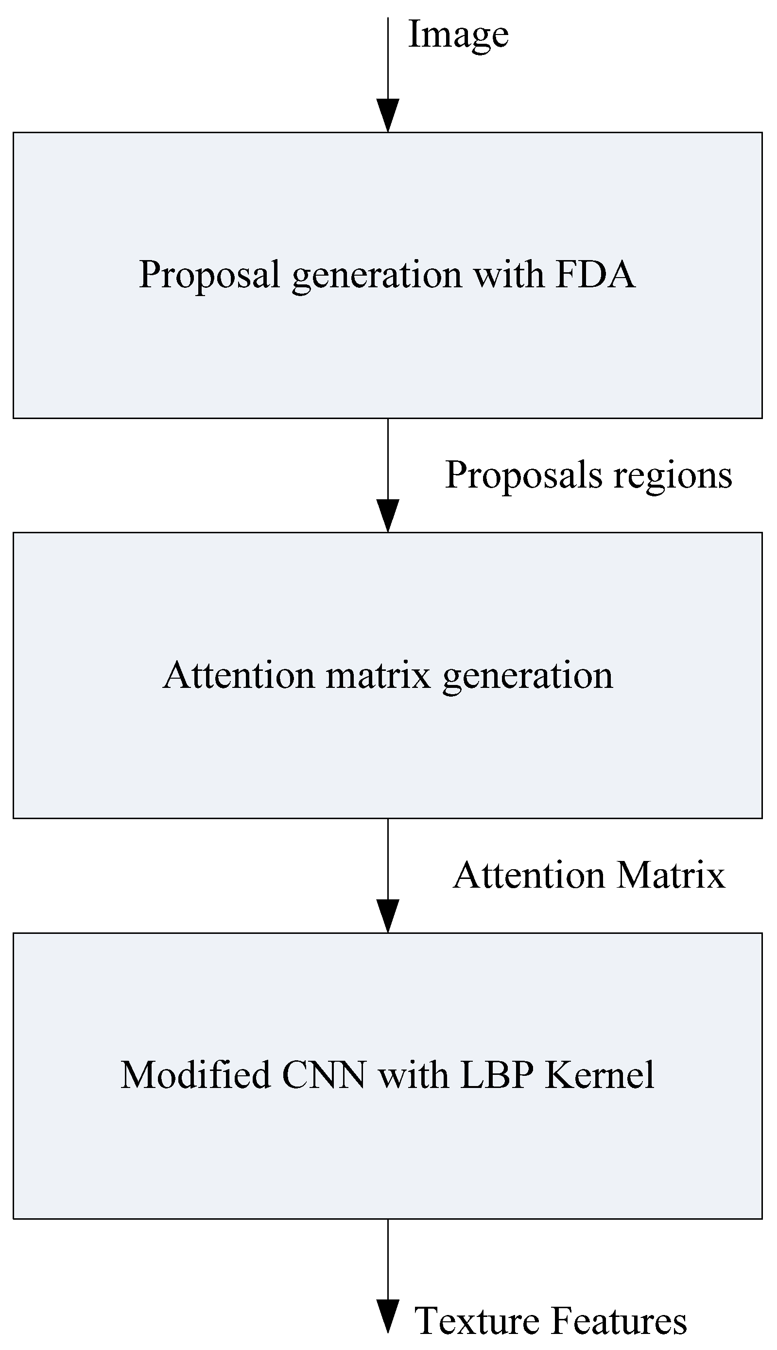 Engproc 59 00051 g001