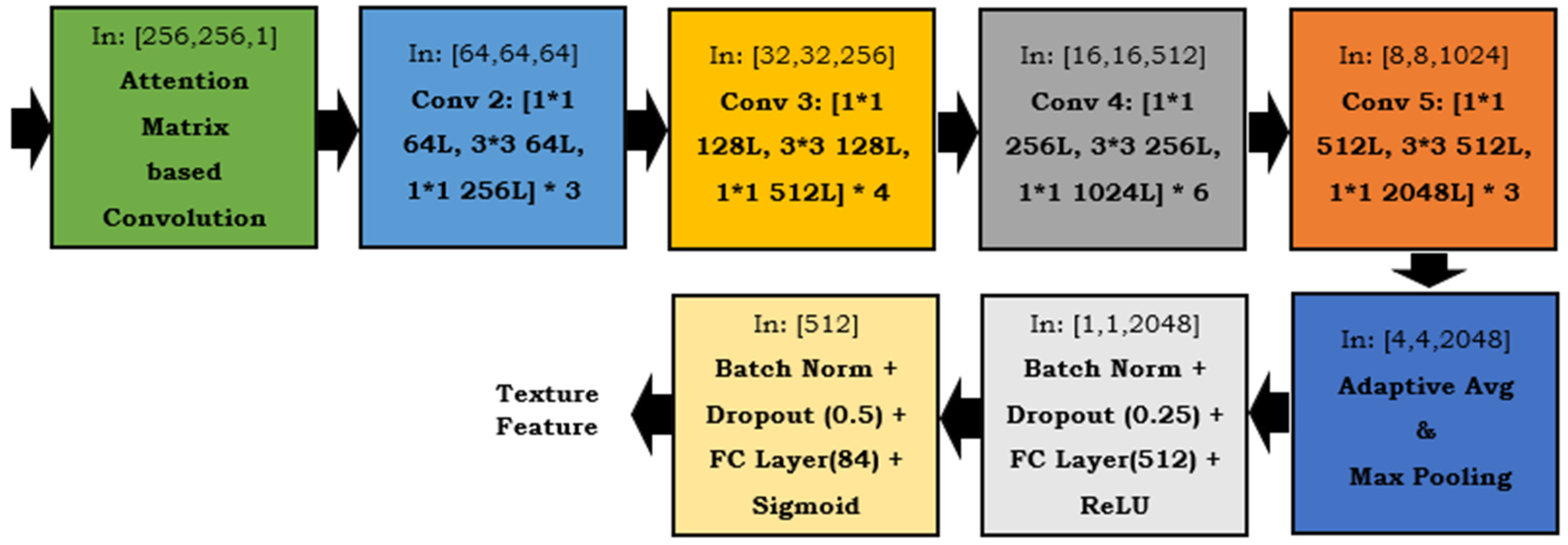 Engproc 59 00051 g003