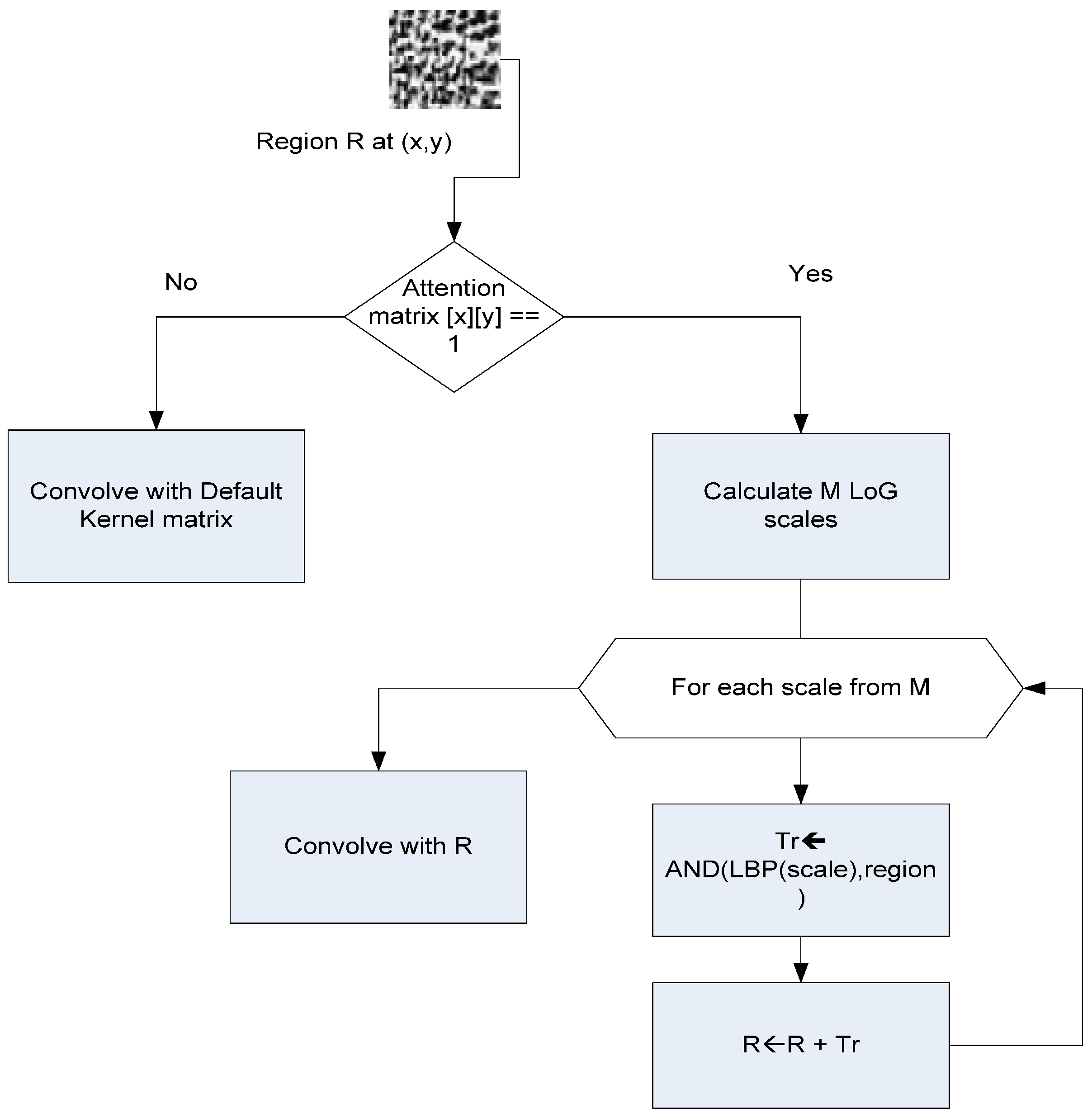 Engproc 59 00051 g004