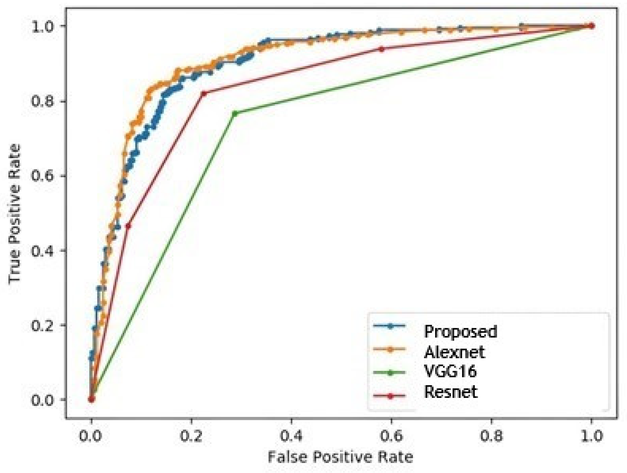 Engproc 59 00051 g008