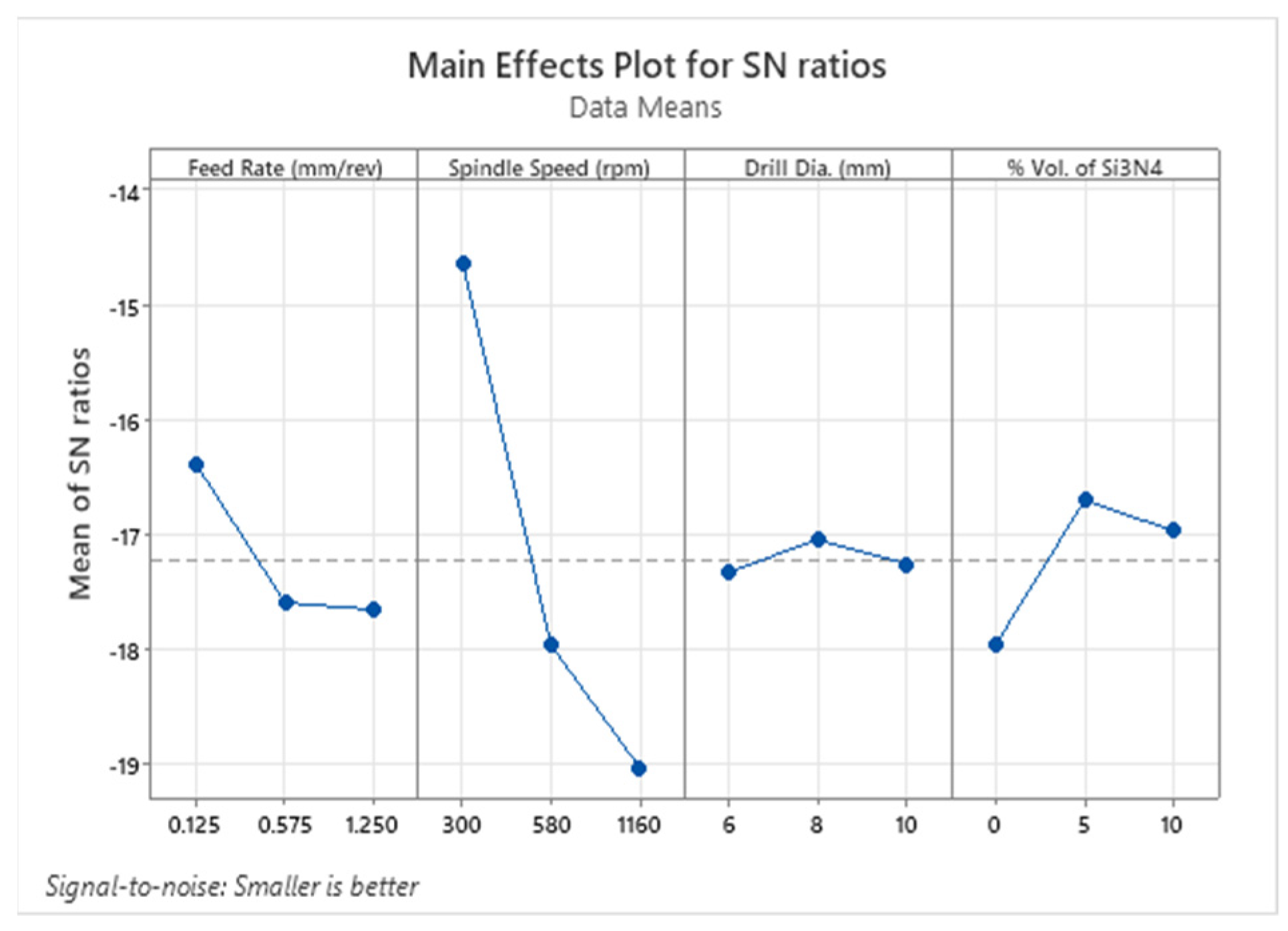 Engproc 59 00053 g009