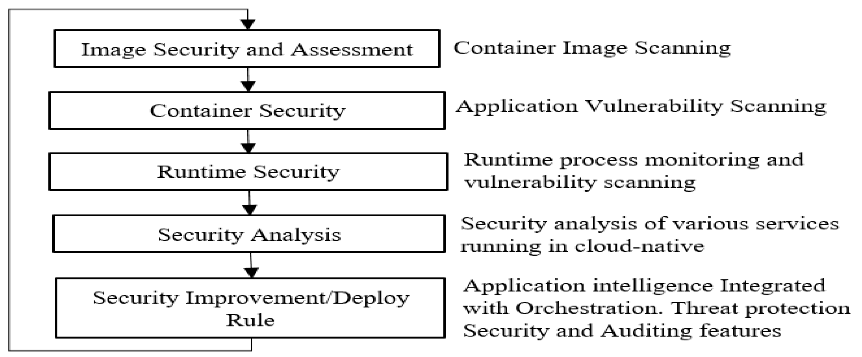 Engproc 59 00057 g002
