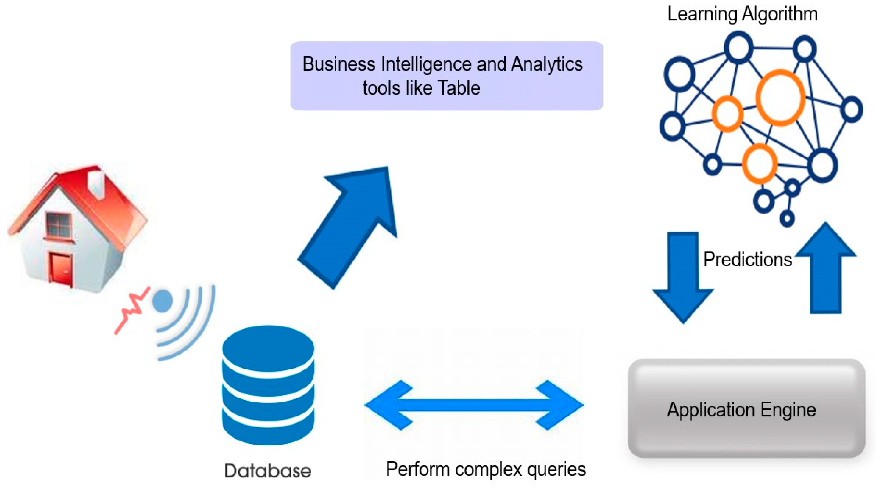 Engproc 59 00061 g001