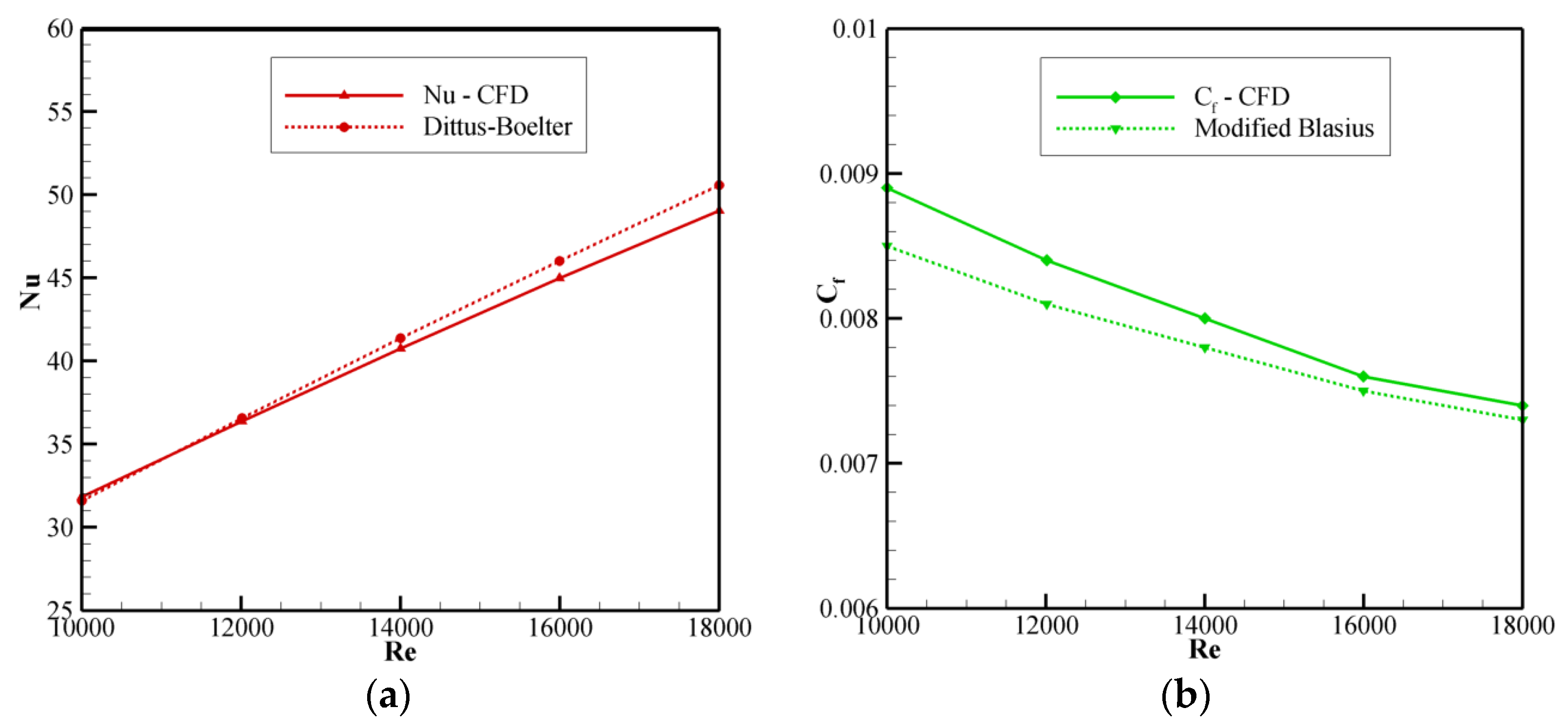 Engproc 59 00062 g003