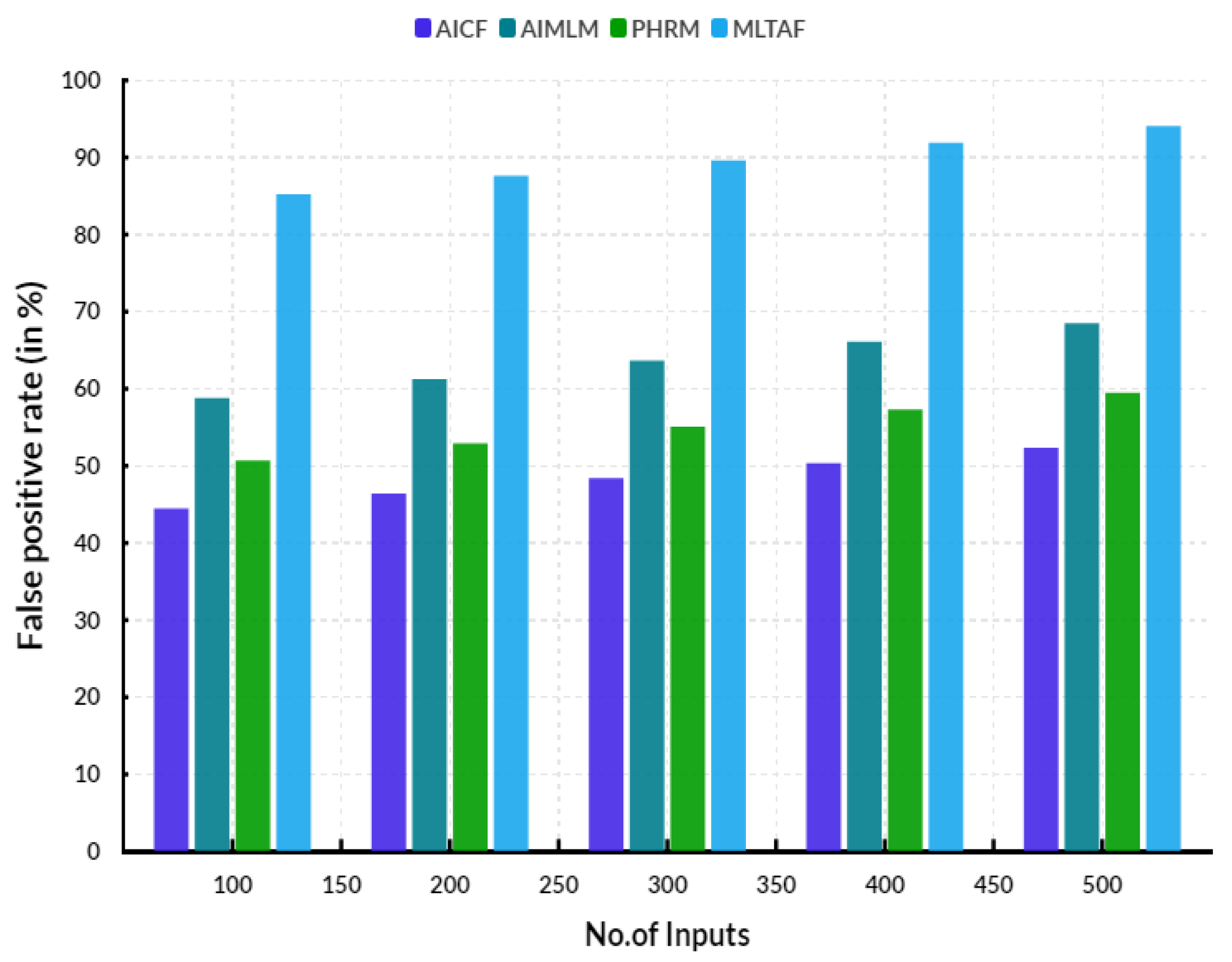 Engproc 59 00063 g004