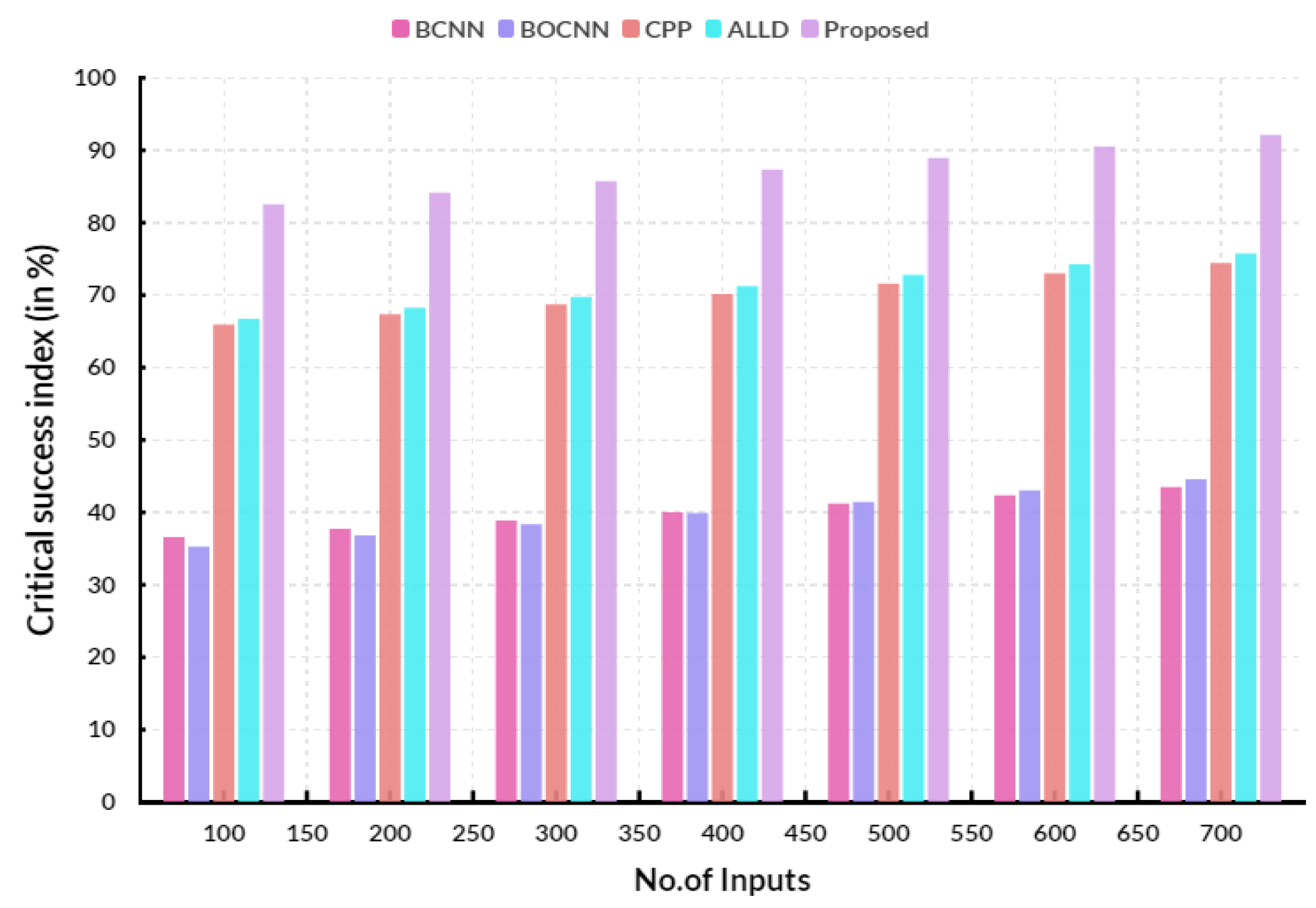 Engproc 59 00065 g003