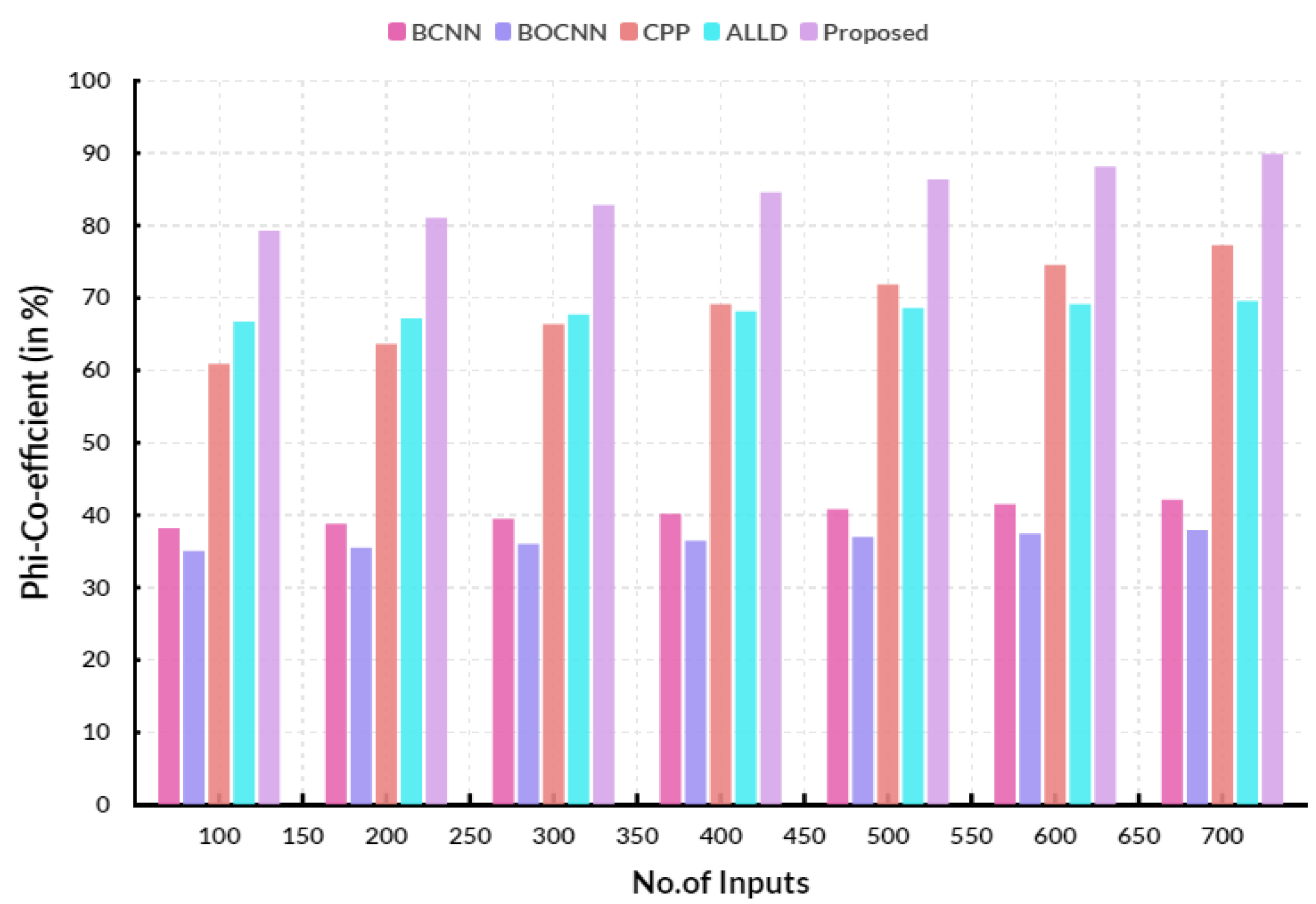 Engproc 59 00065 g005