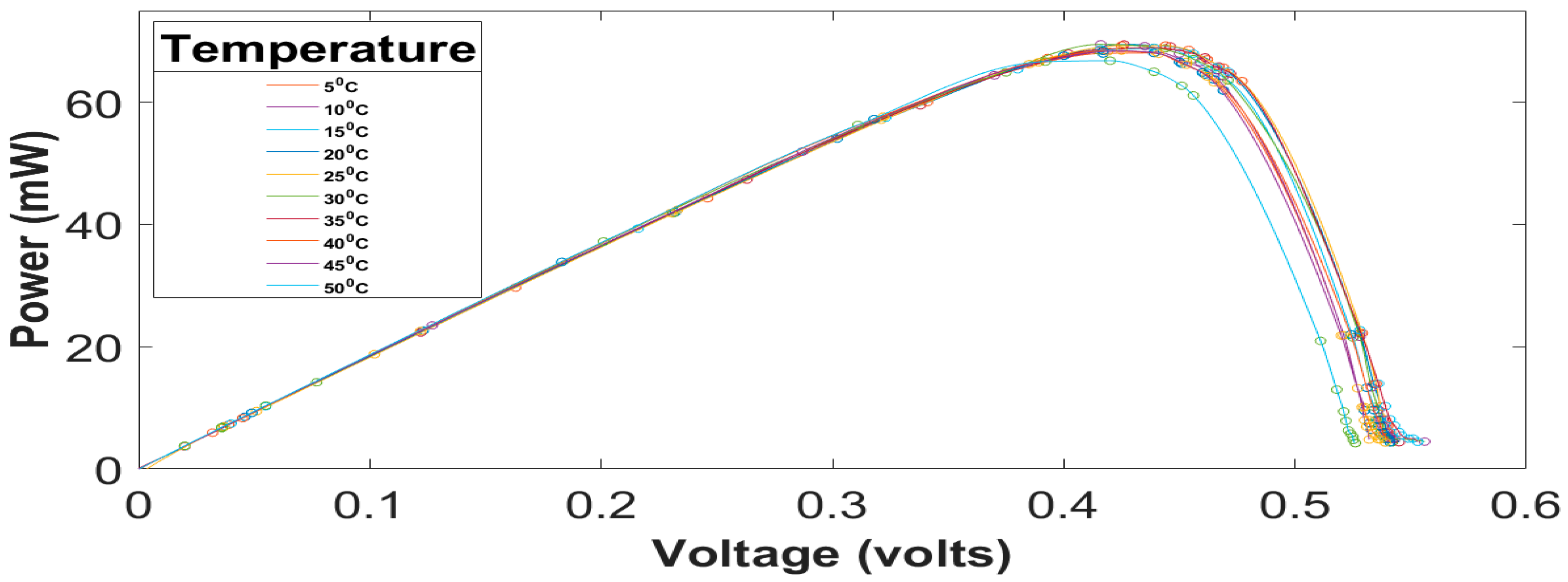 Engproc 59 00066 g004