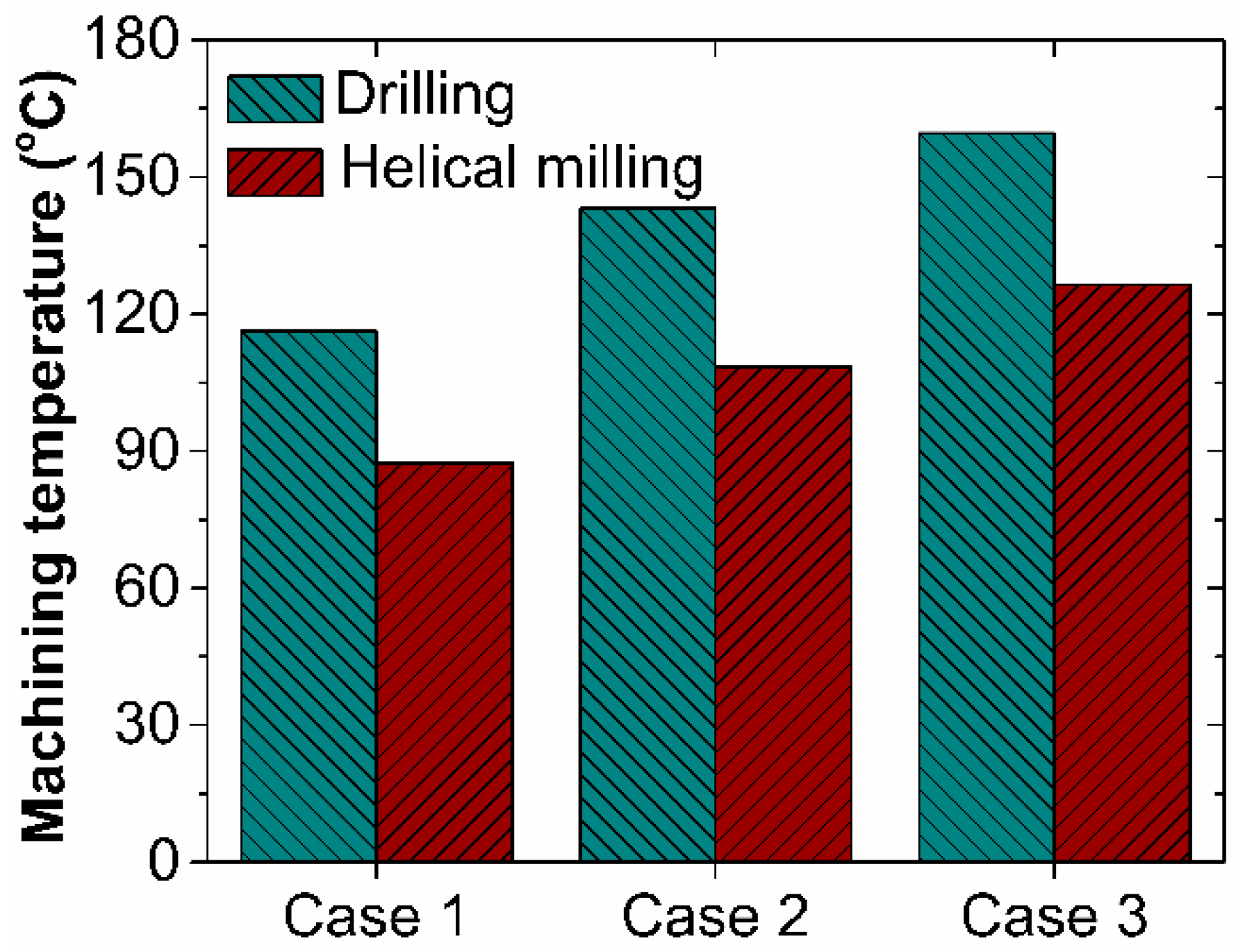Engproc 59 00067 g007
