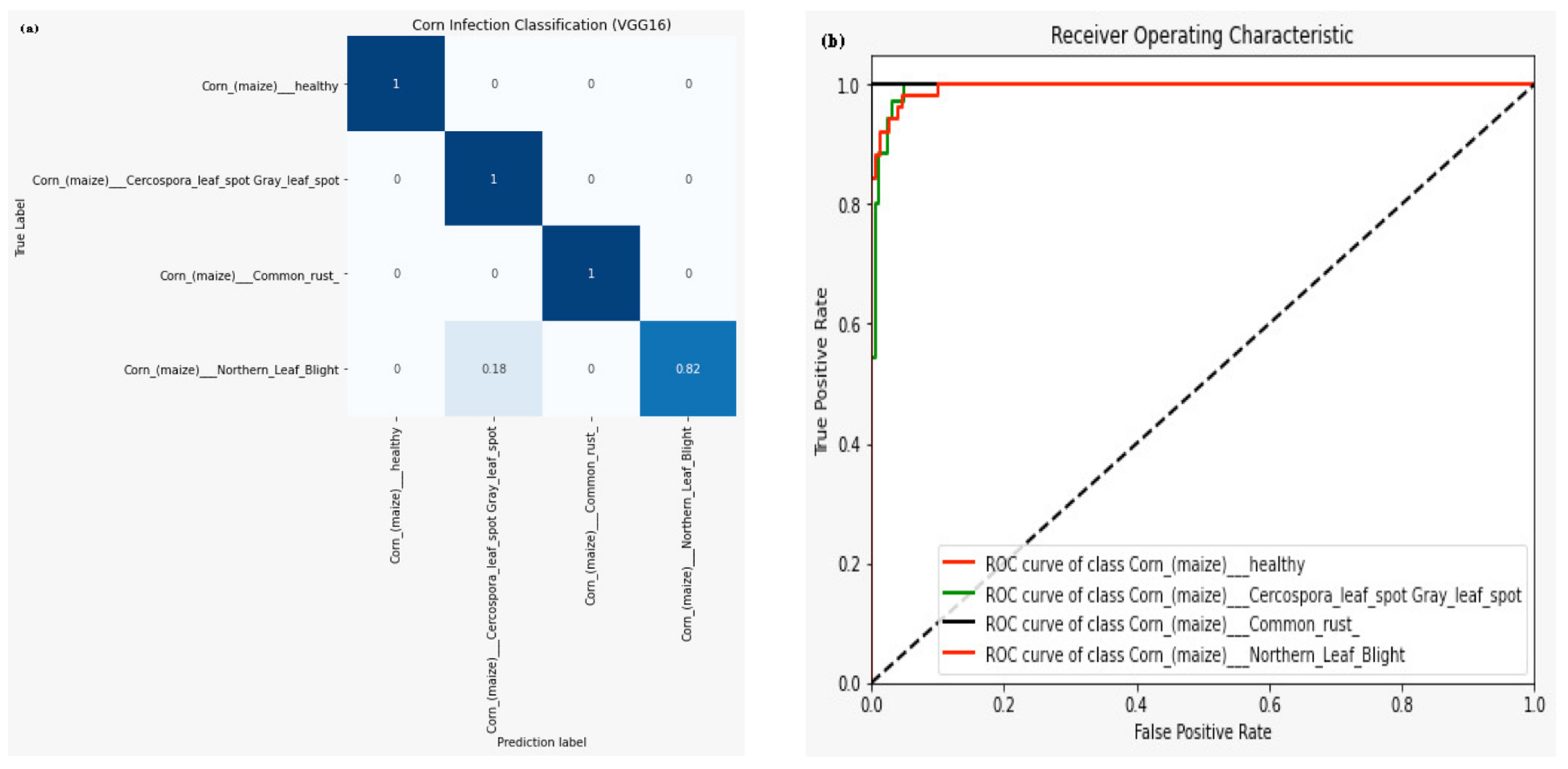 Engproc 59 00069 g007