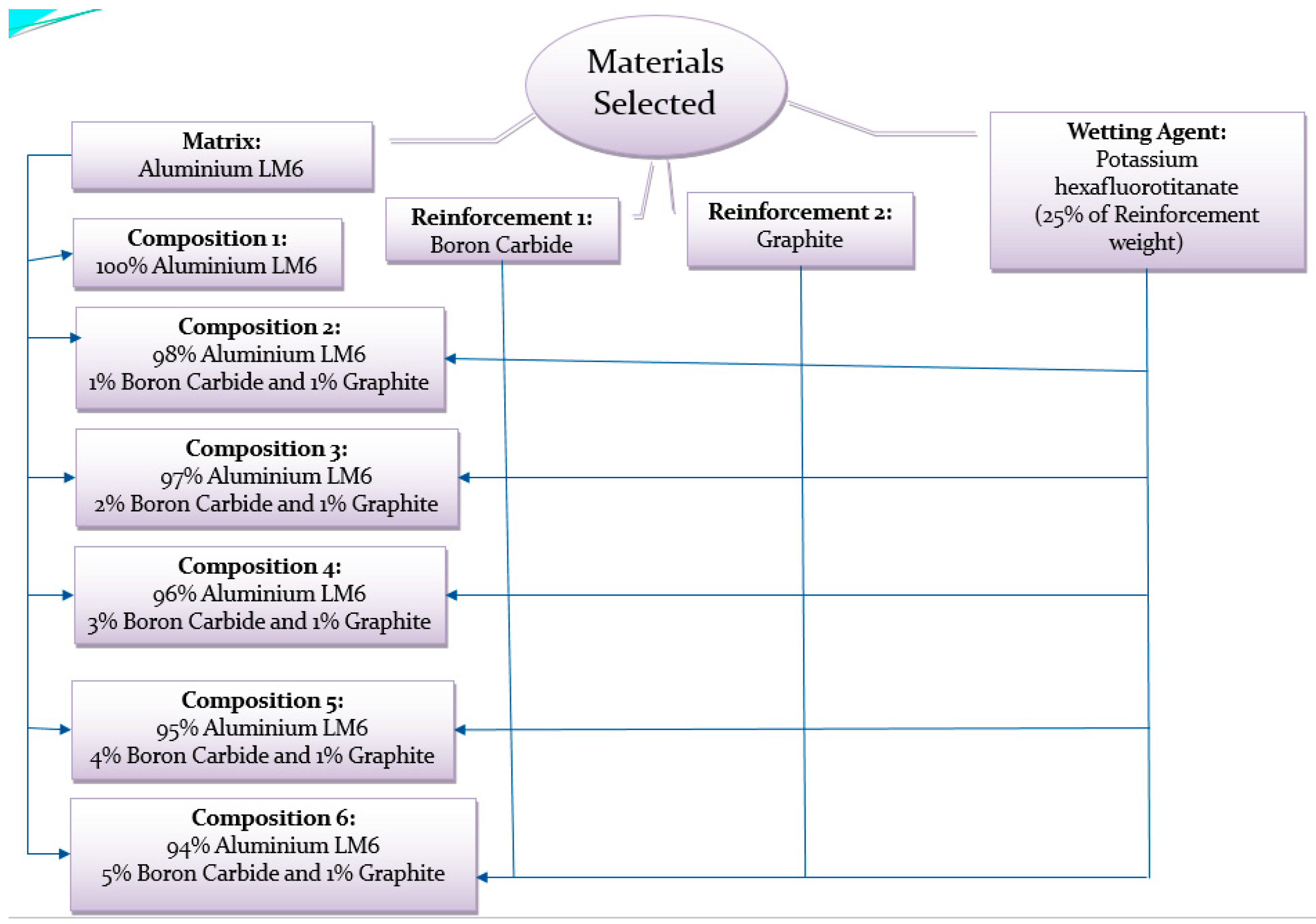 Engproc 59 00072 g001
