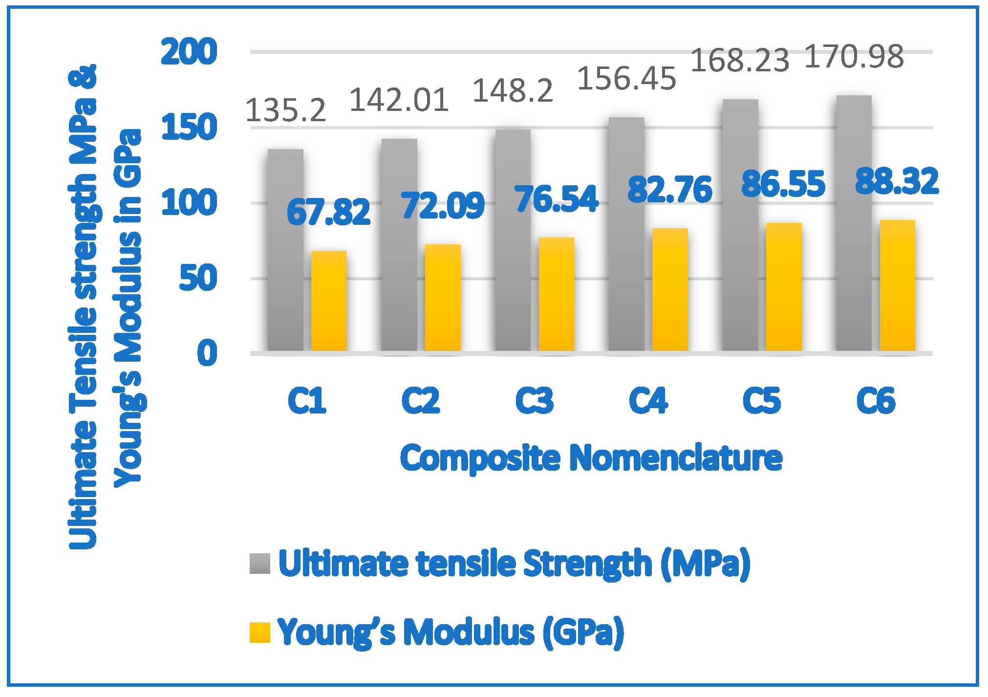 Engproc 59 00072 g007