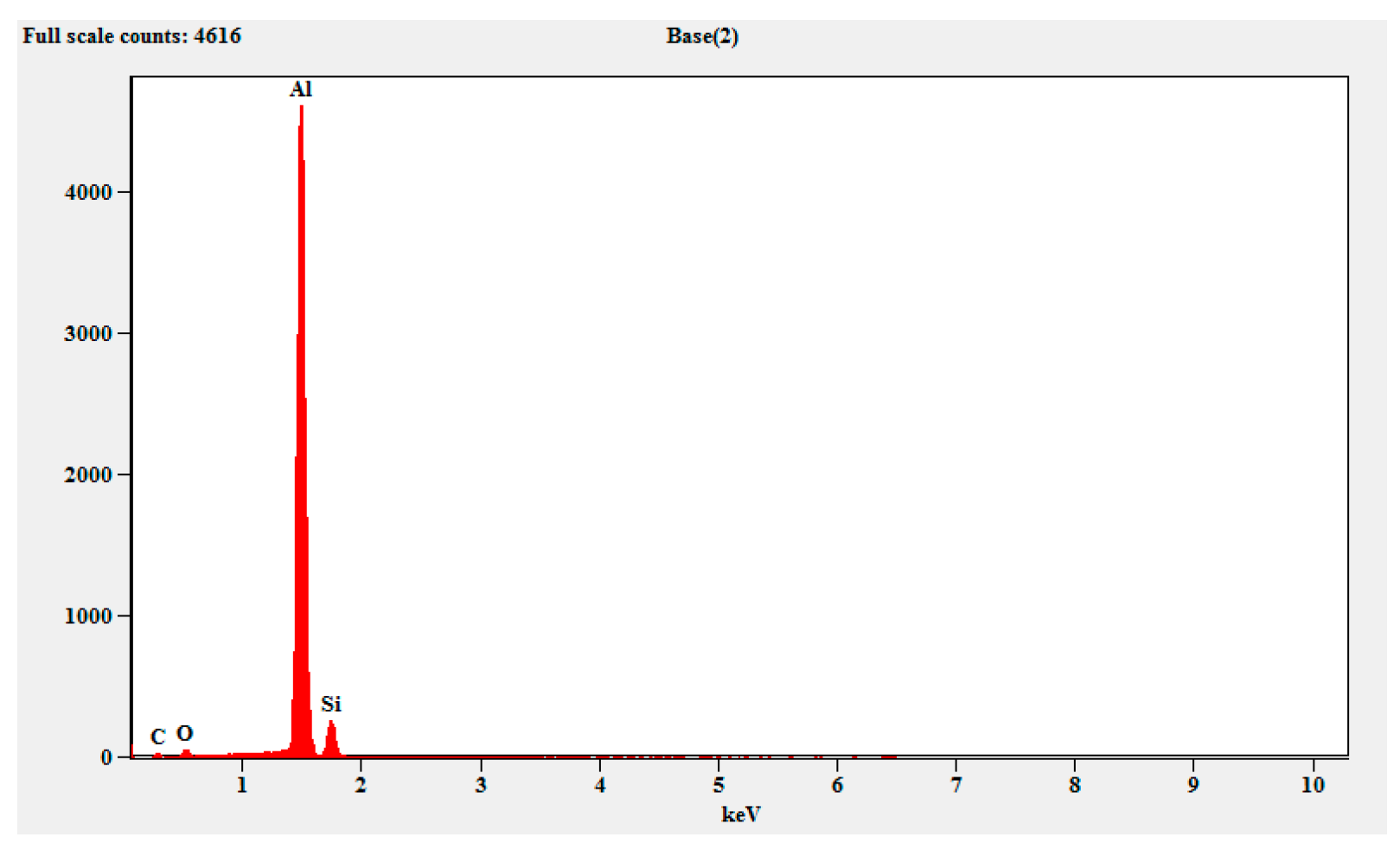 Engproc 59 00072 g014