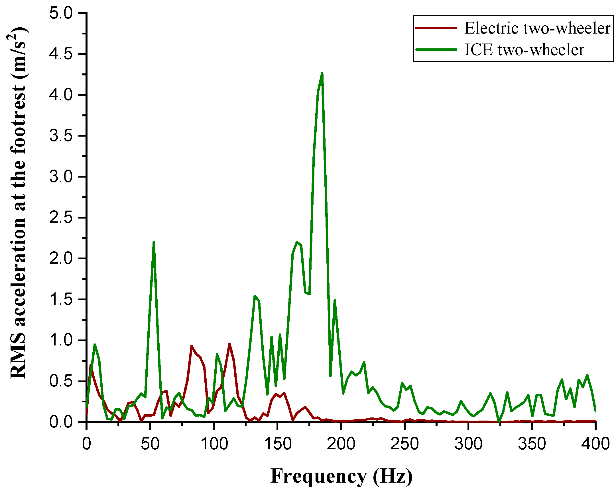 Engproc 59 00074 g002