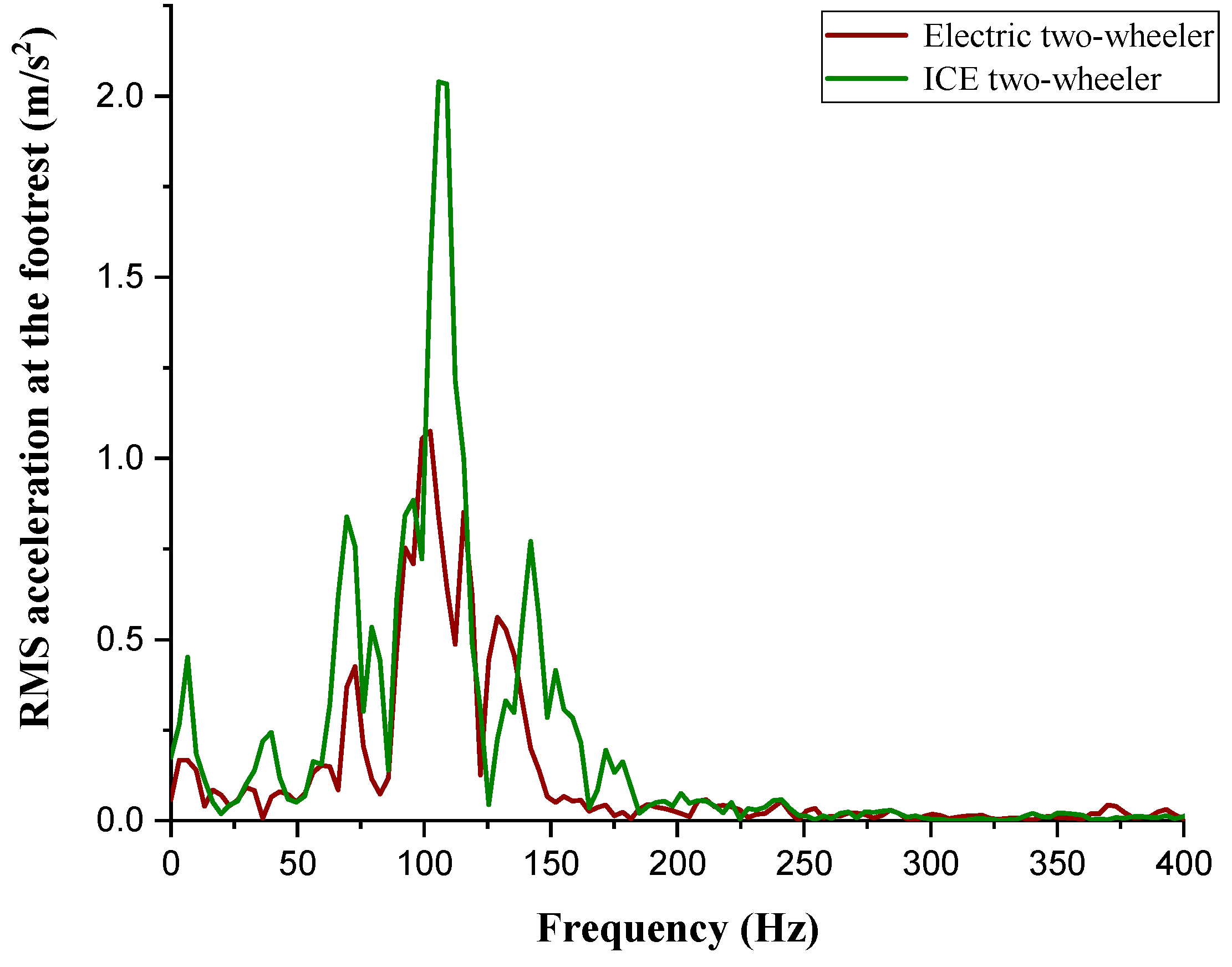 Engproc 59 00074 g004