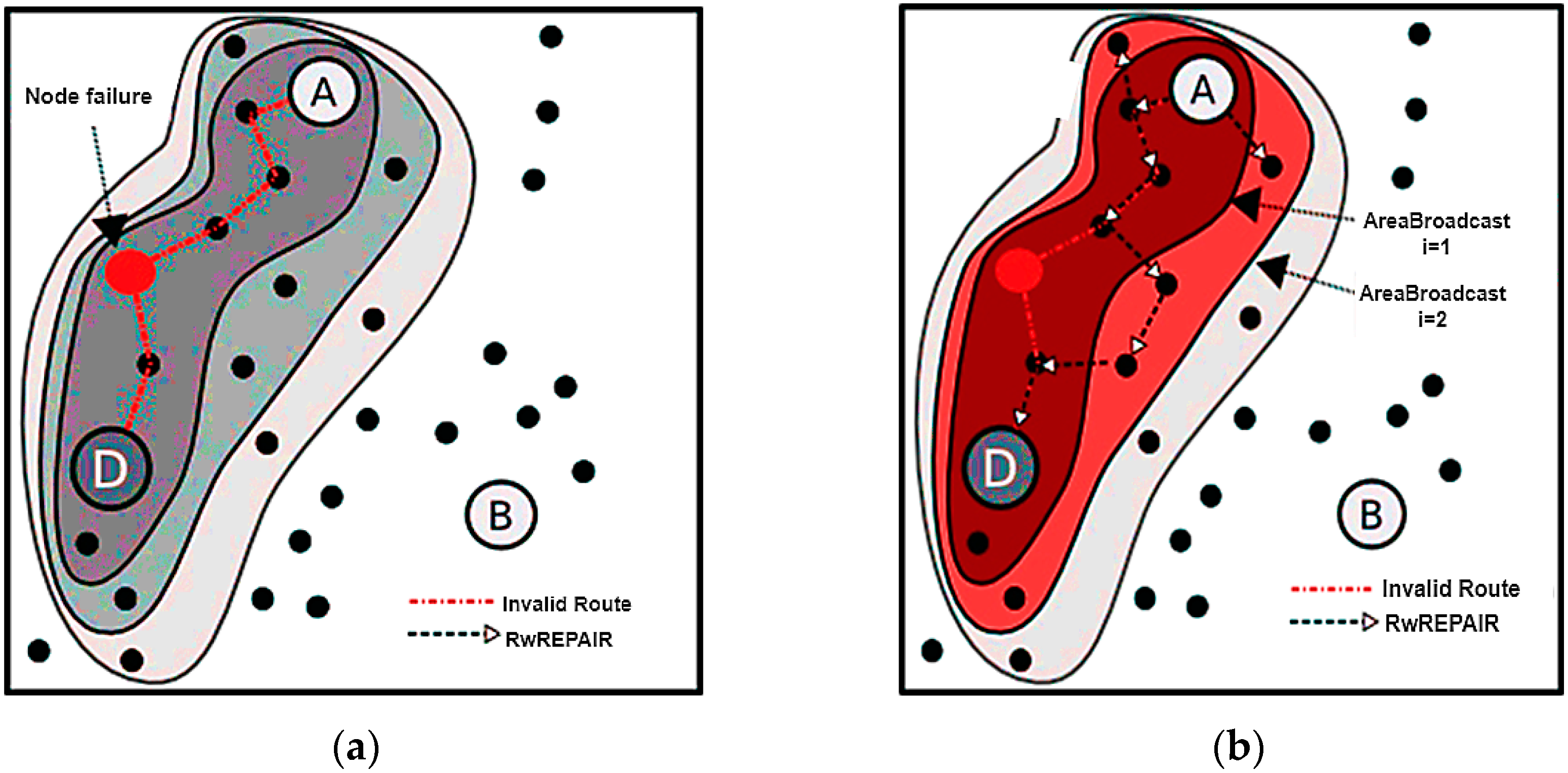 Engproc 59 00075 g007