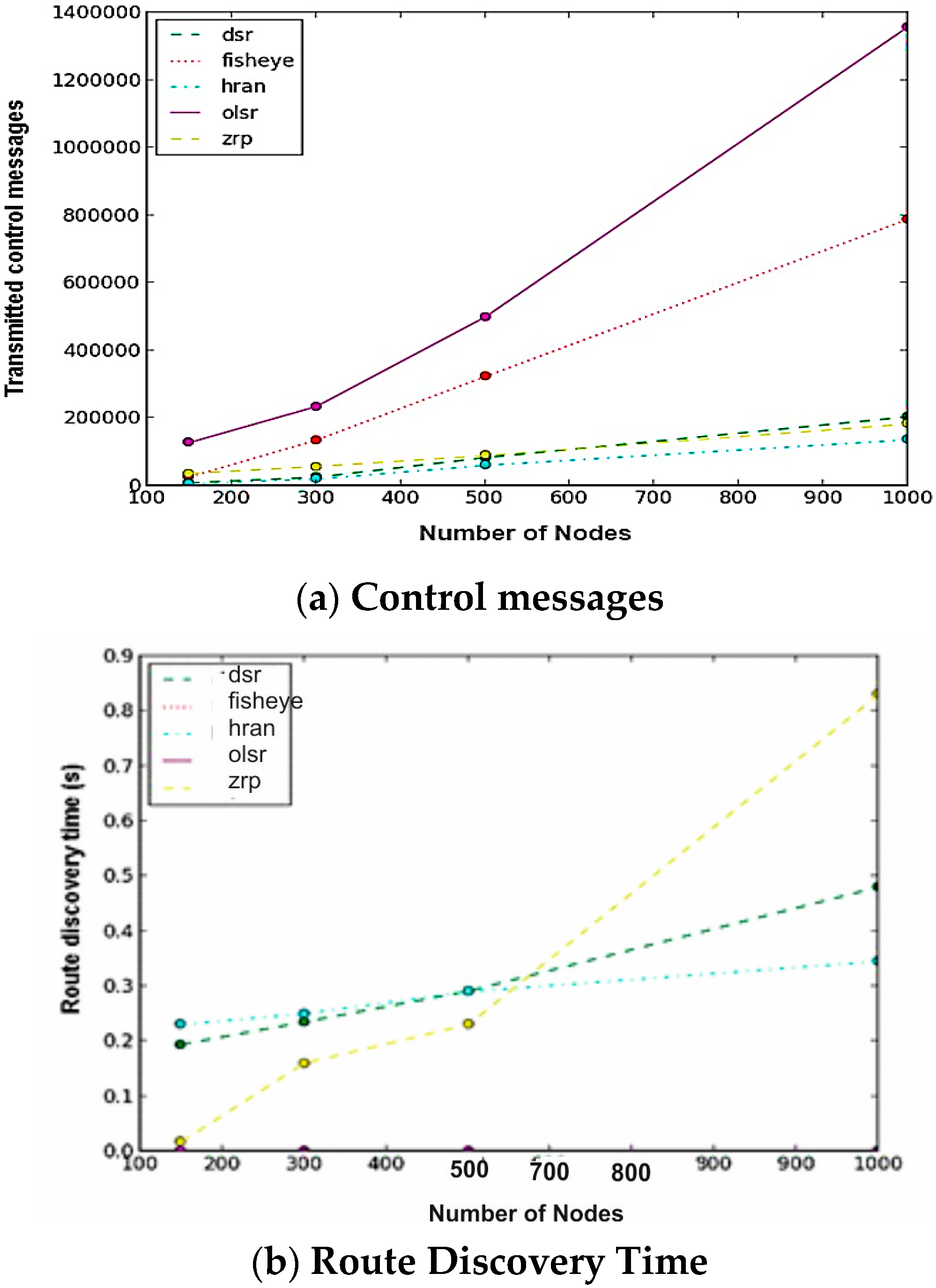 Engproc 59 00075 g009