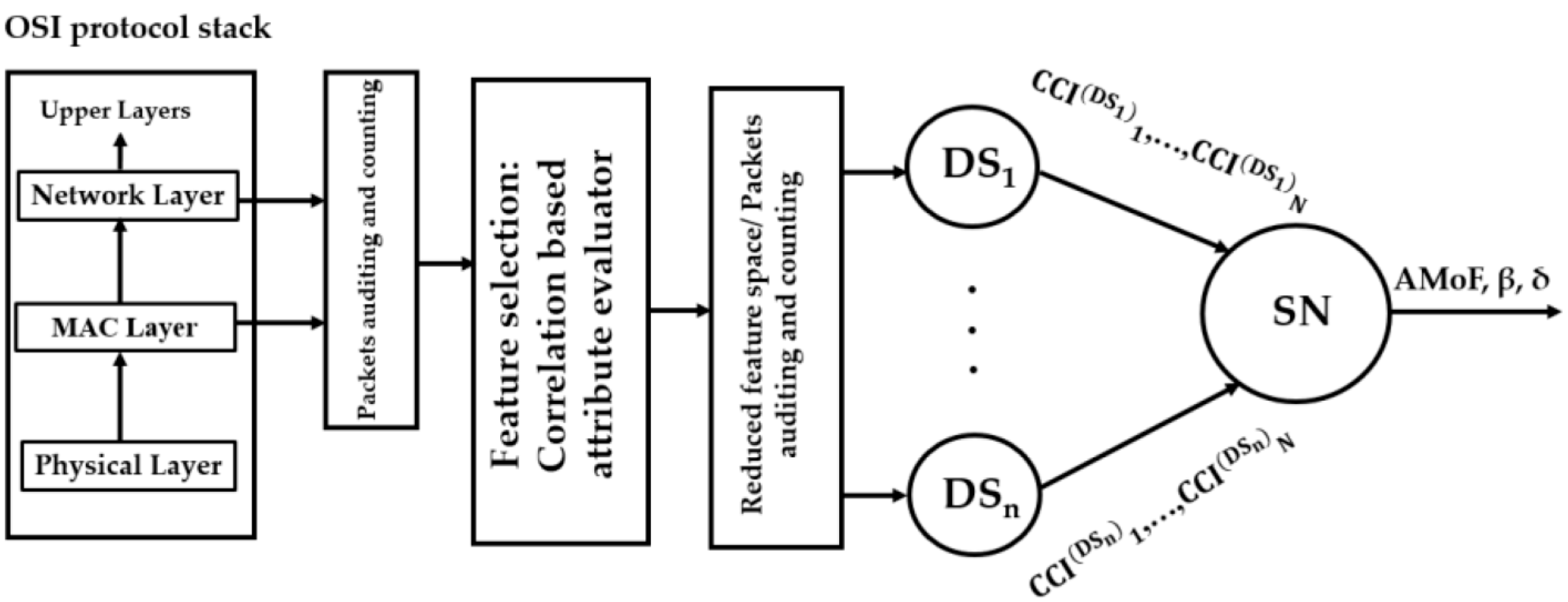 Engproc 59 00078 g001