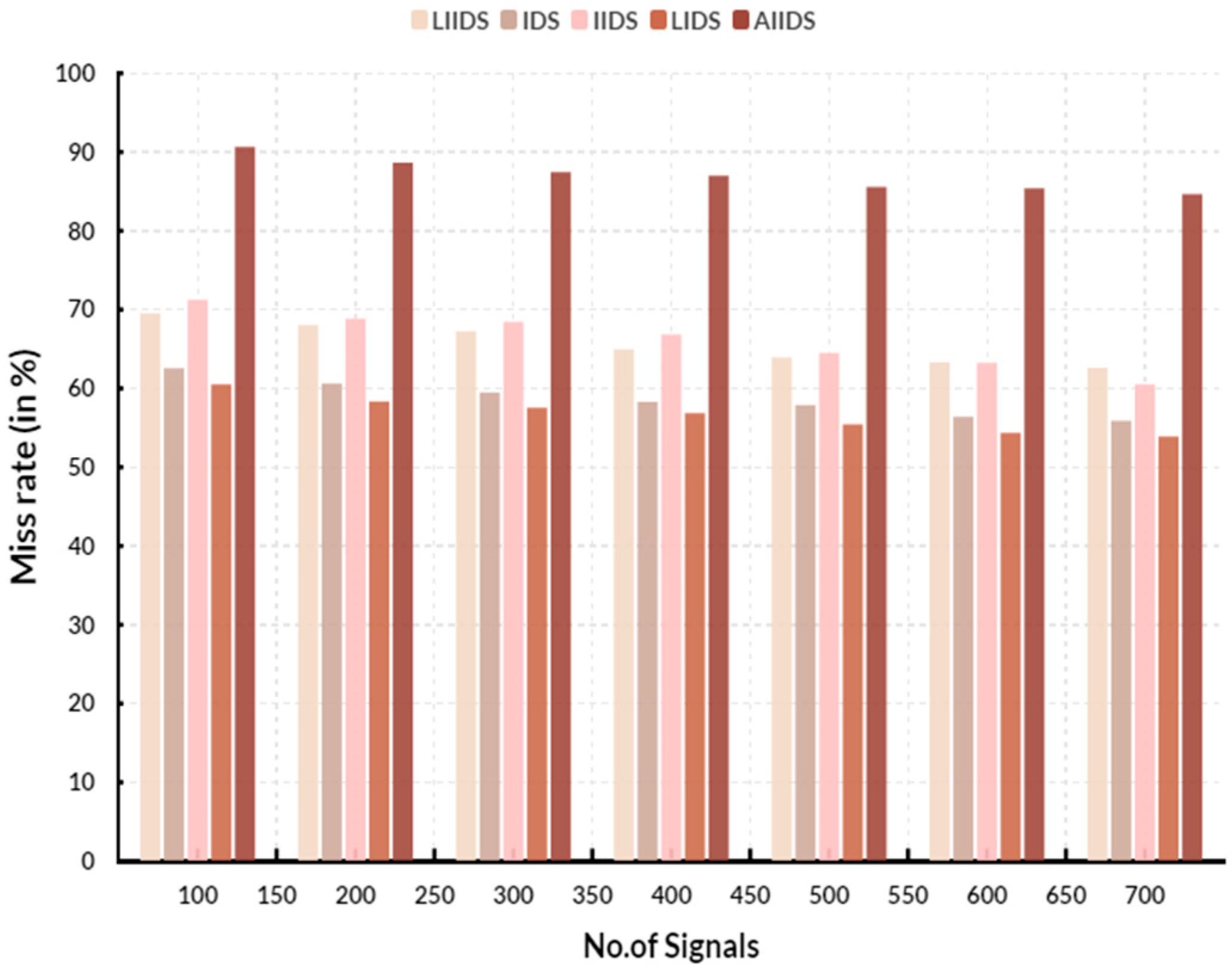 Engproc 59 00078 g003