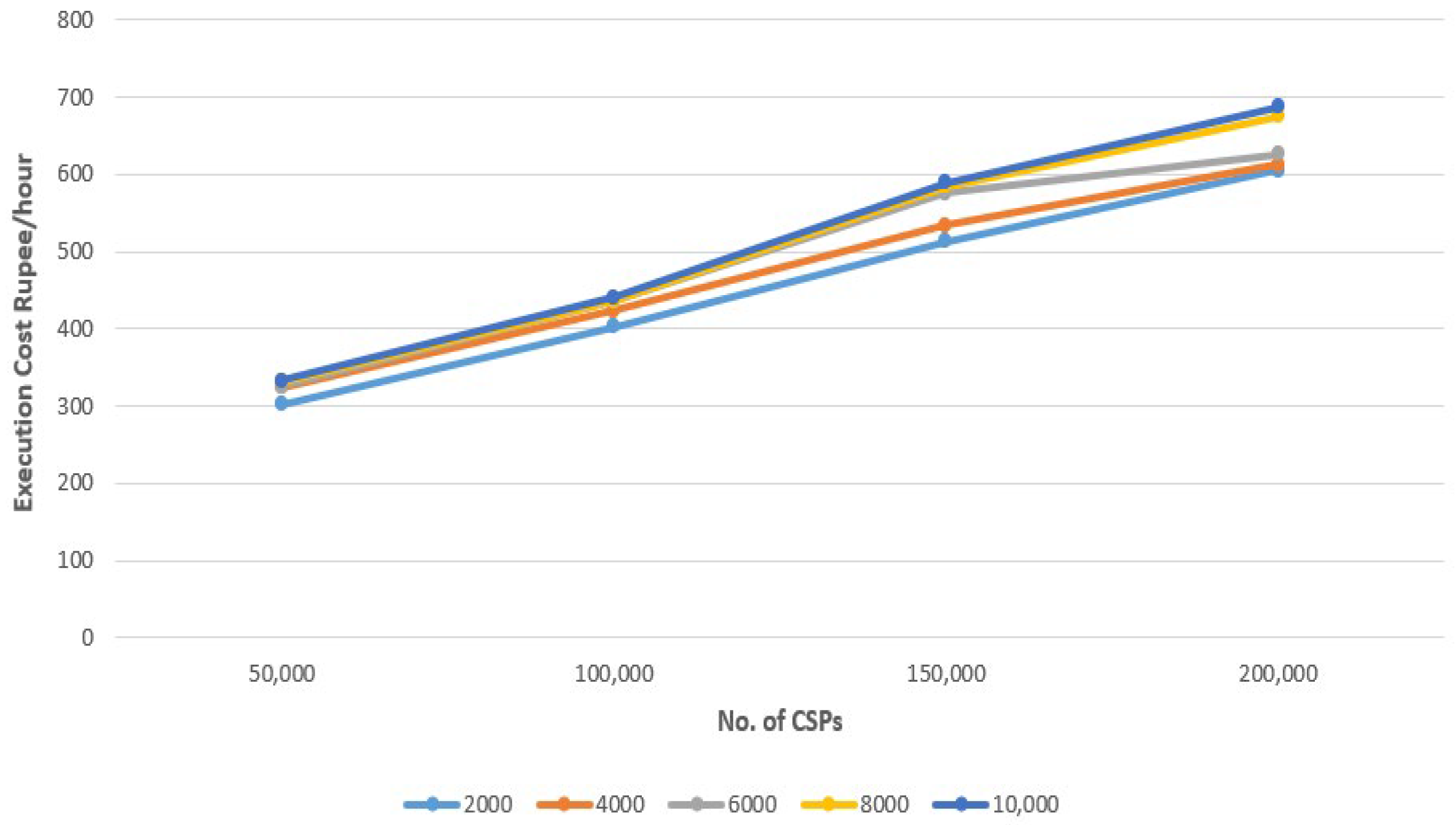 Engproc 59 00080 g004