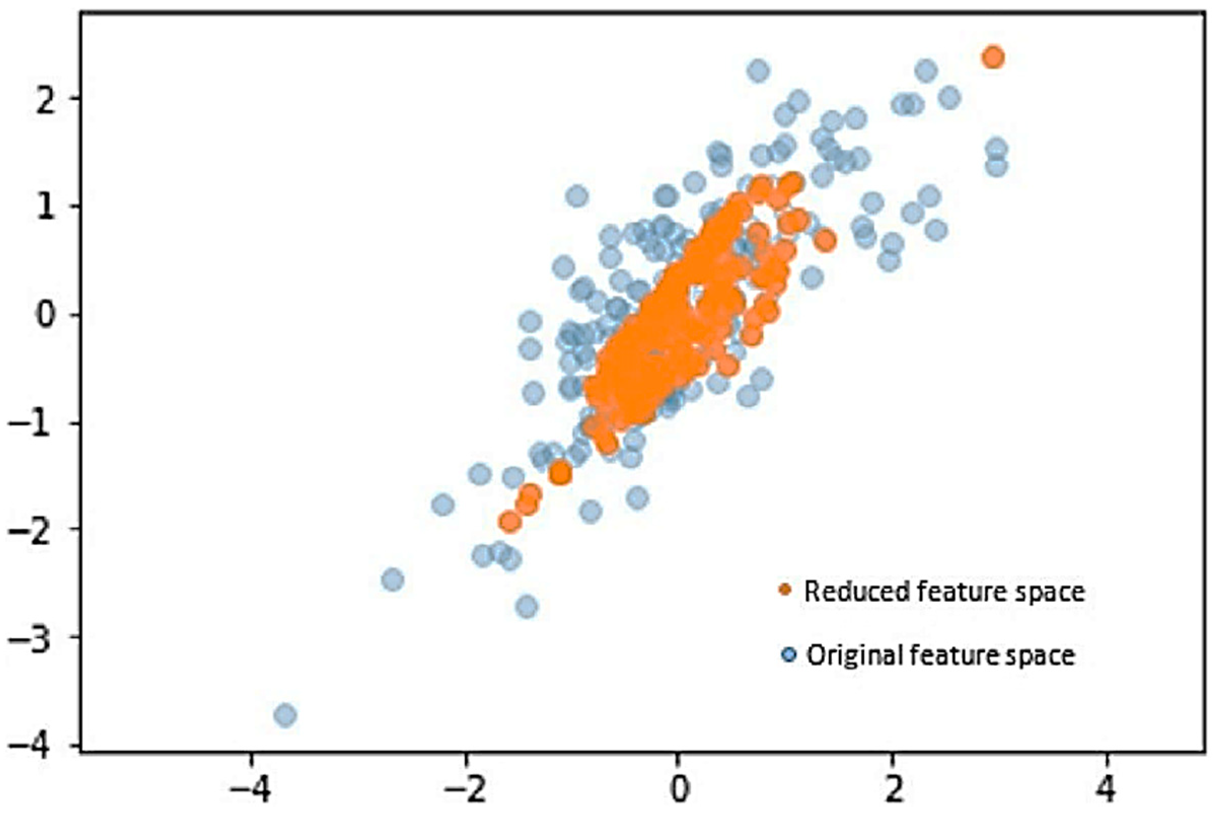 Engproc 59 00082 g001