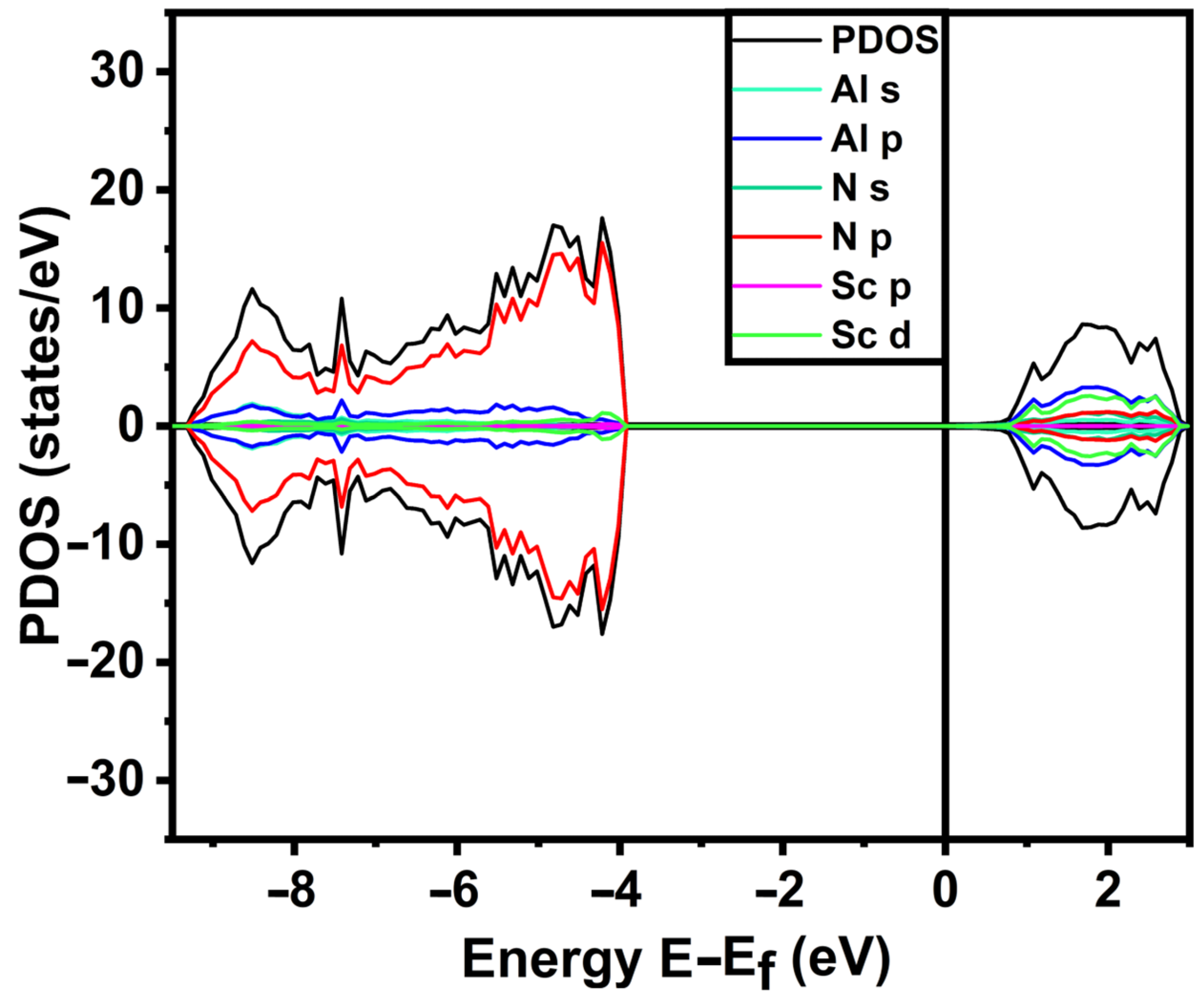 Engproc 59 00086 g002