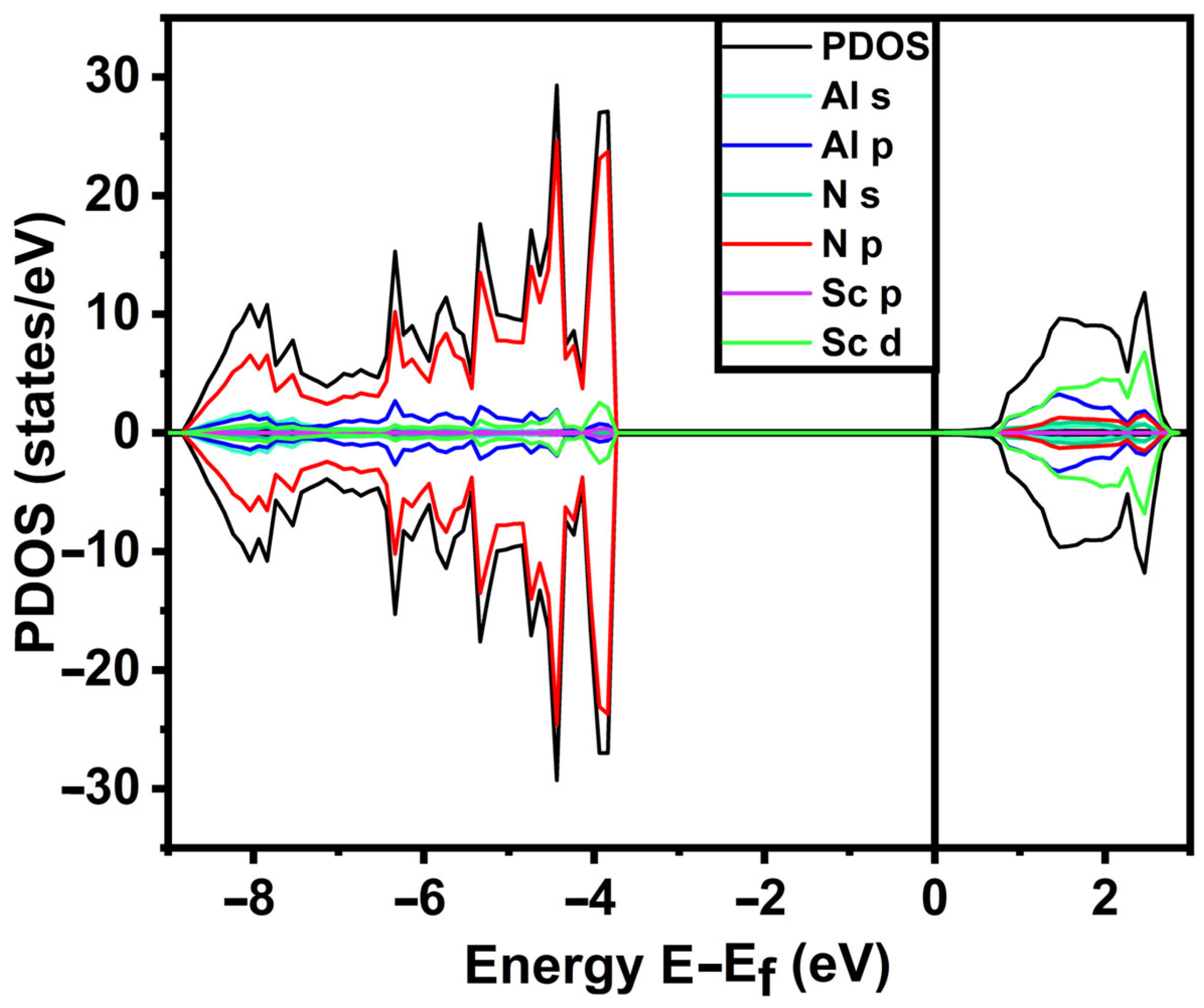 Engproc 59 00086 g003