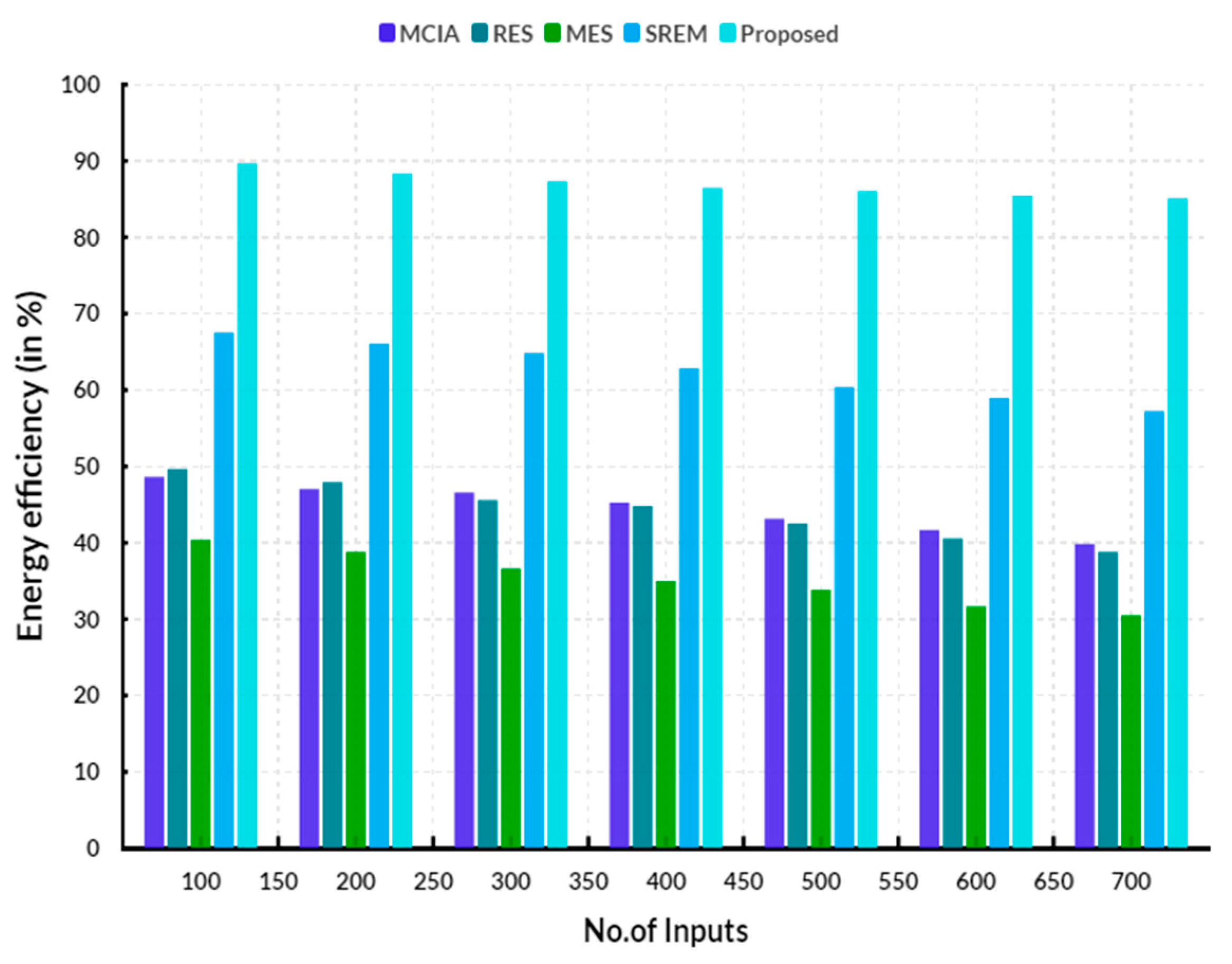 Engproc 59 00087 g003