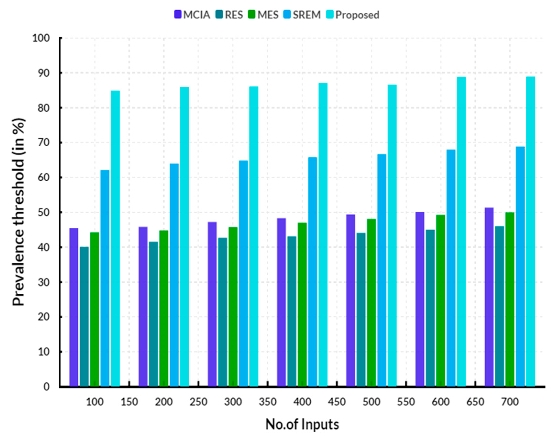 Engproc 59 00087 g004